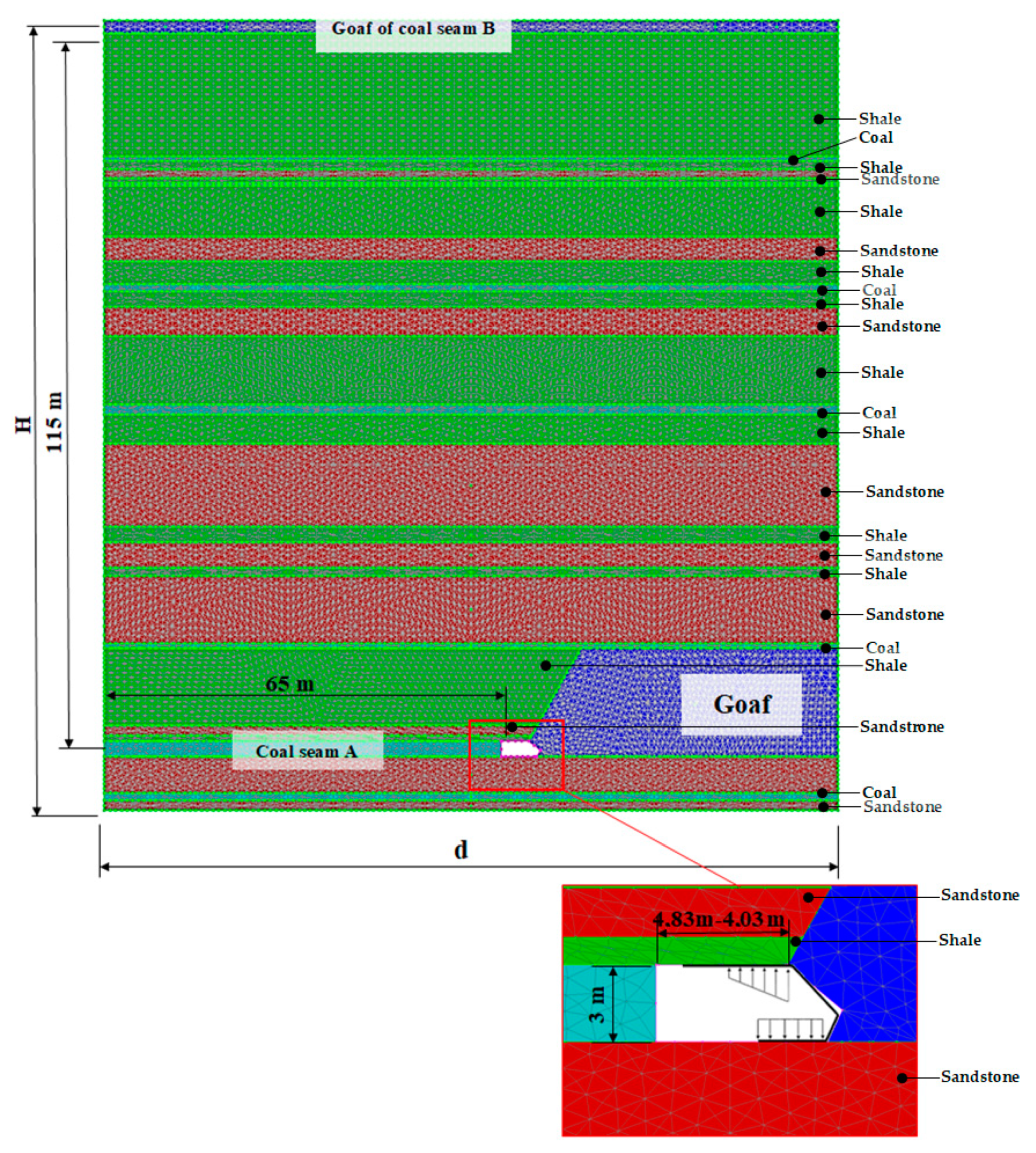Energies 15 01803 g005