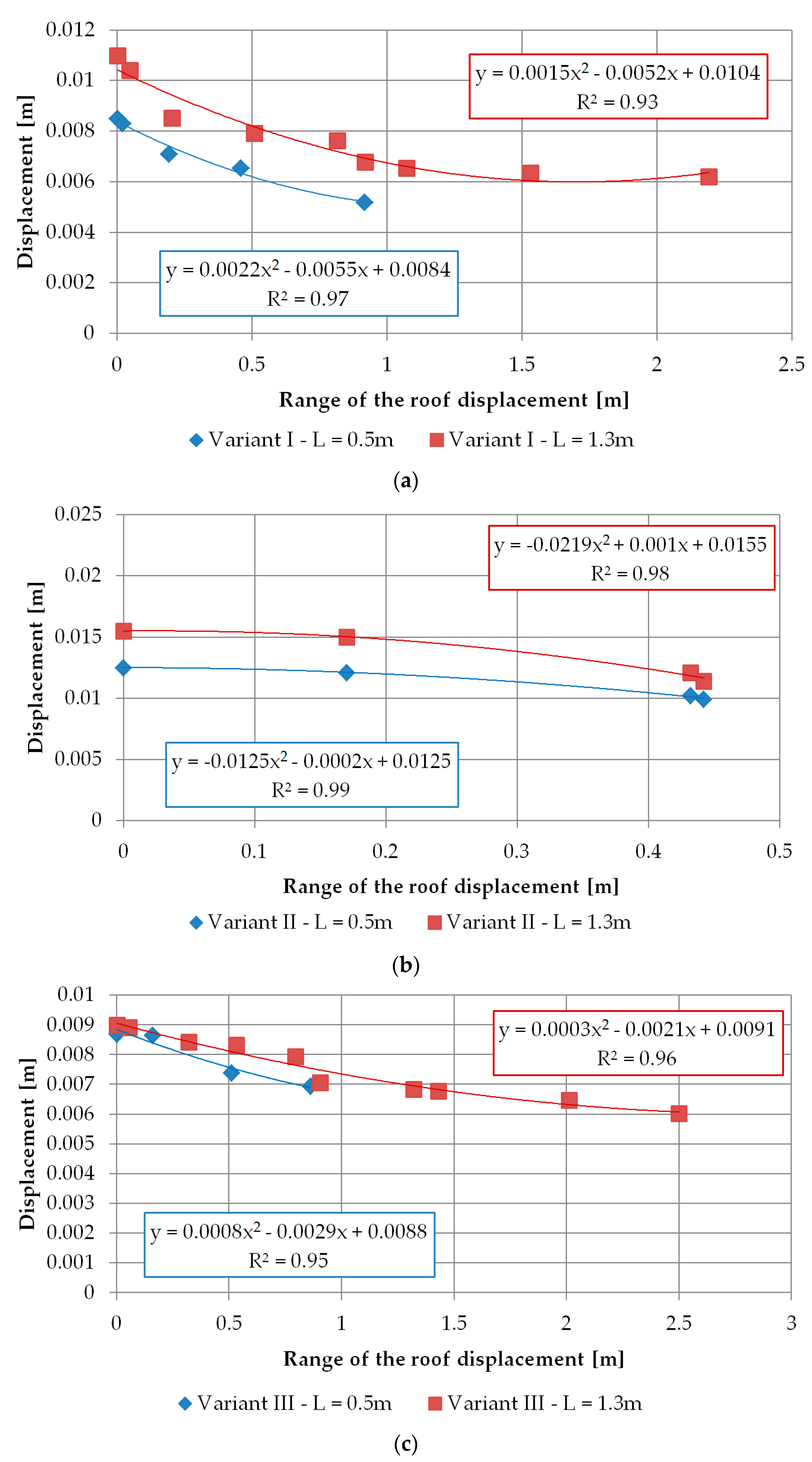 Energies 15 01803 g012