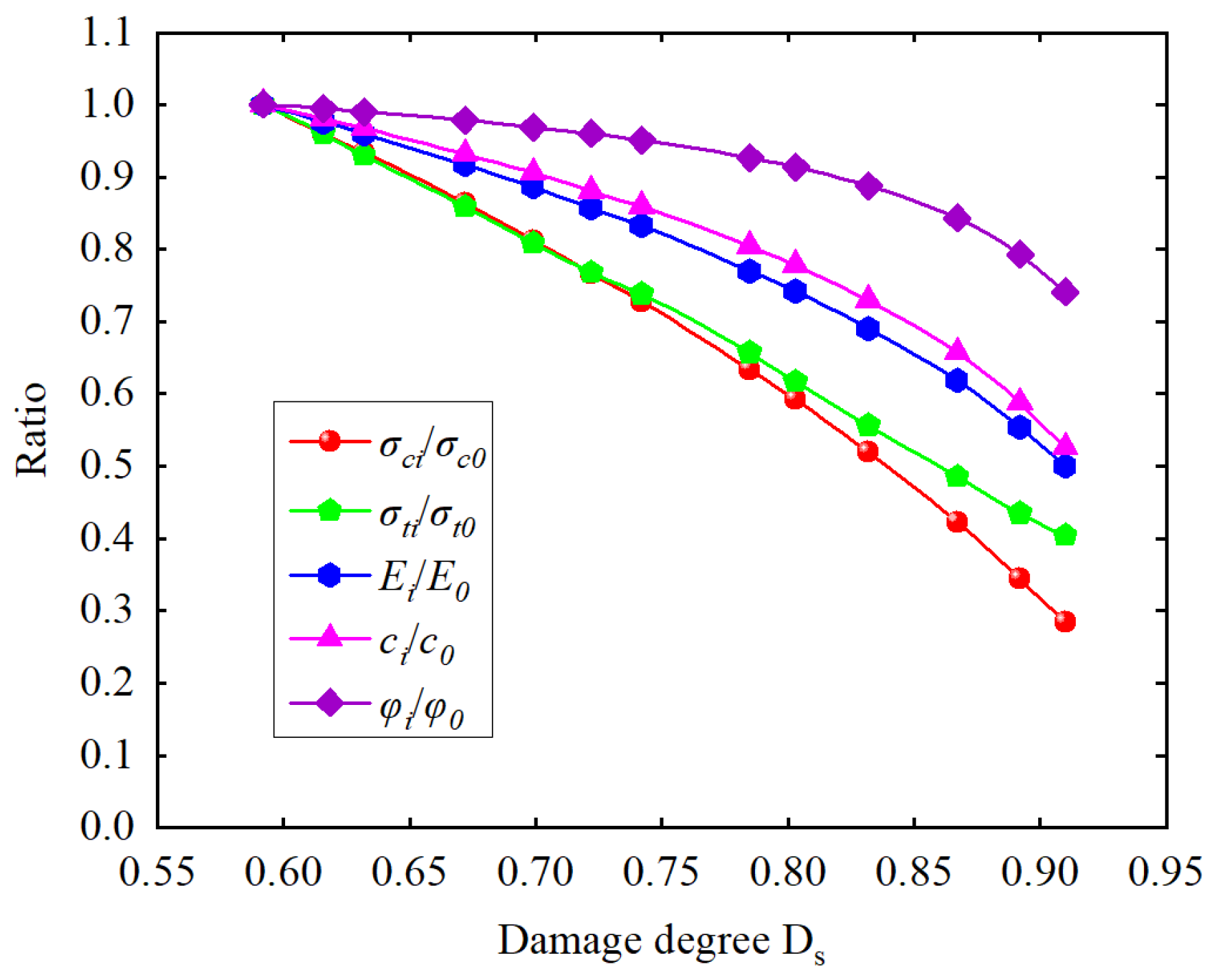 Energies 15 01809 g006