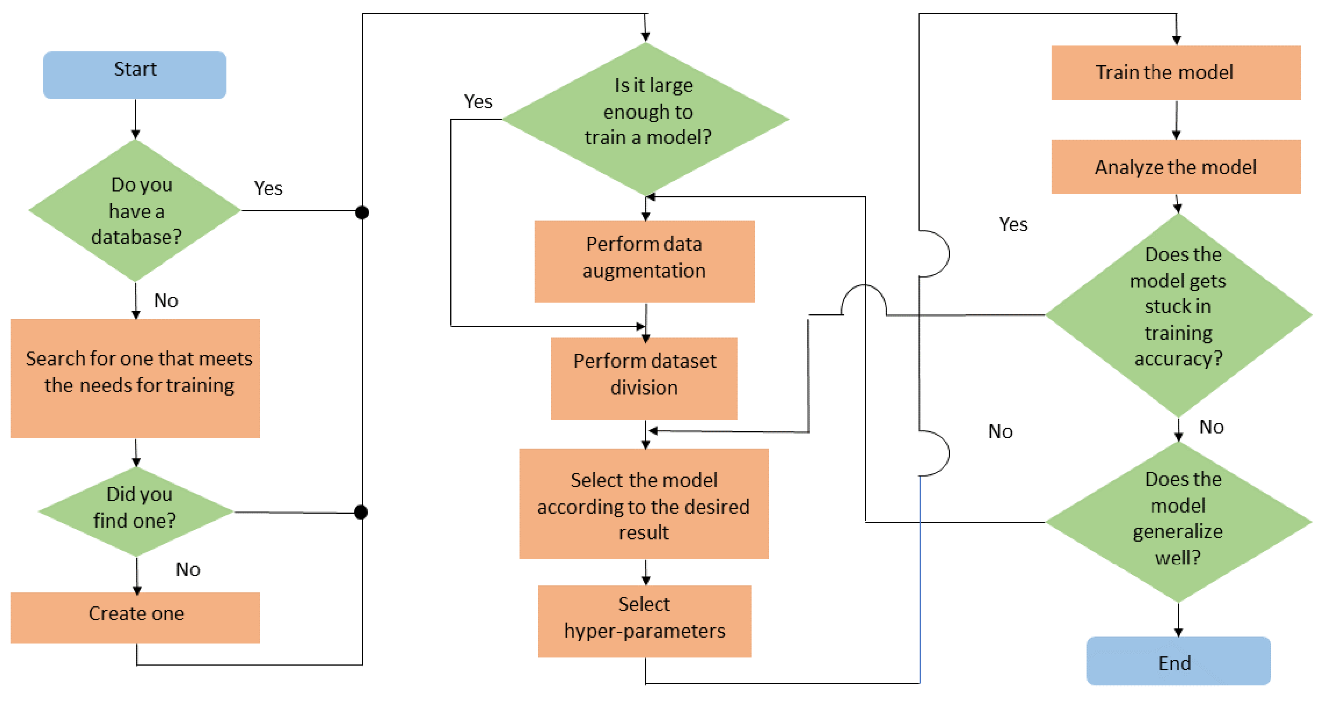 Energies 15 01811 g003