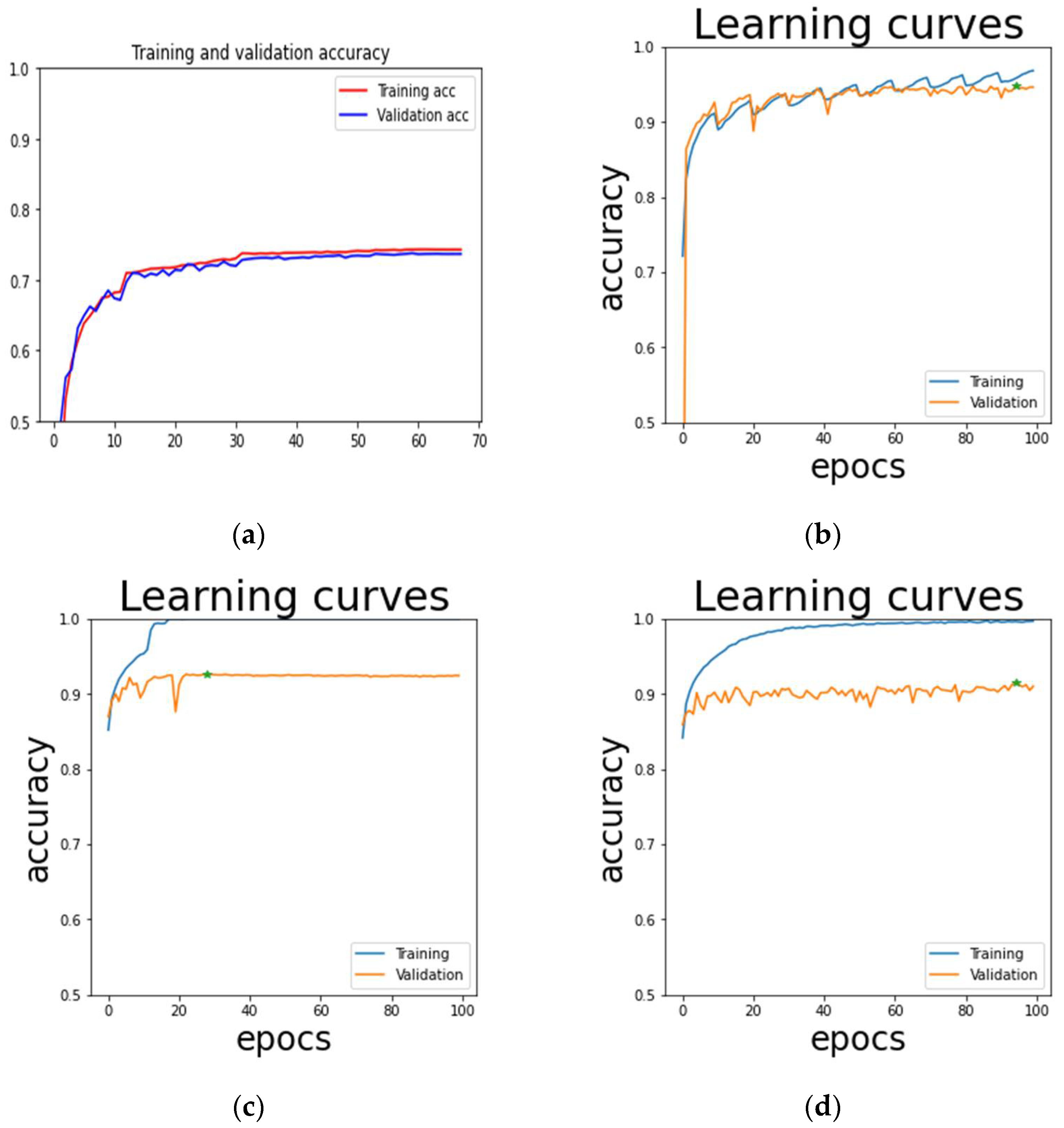 Energies 15 01811 g010