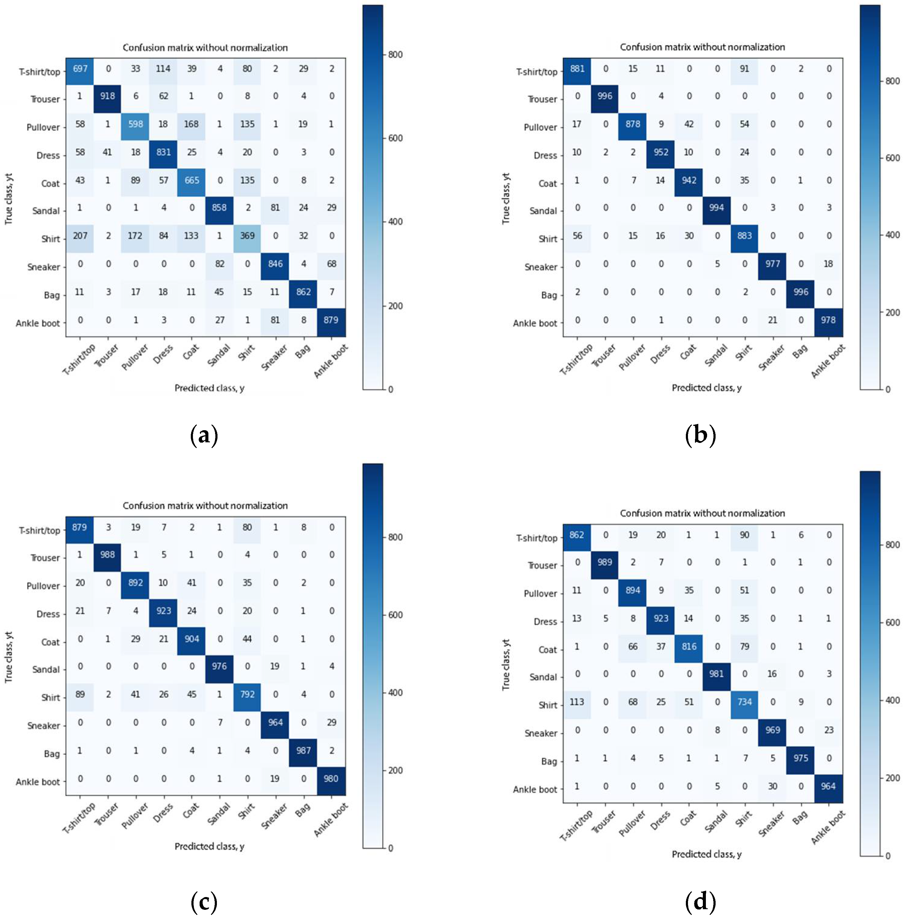 Energies 15 01811 g012