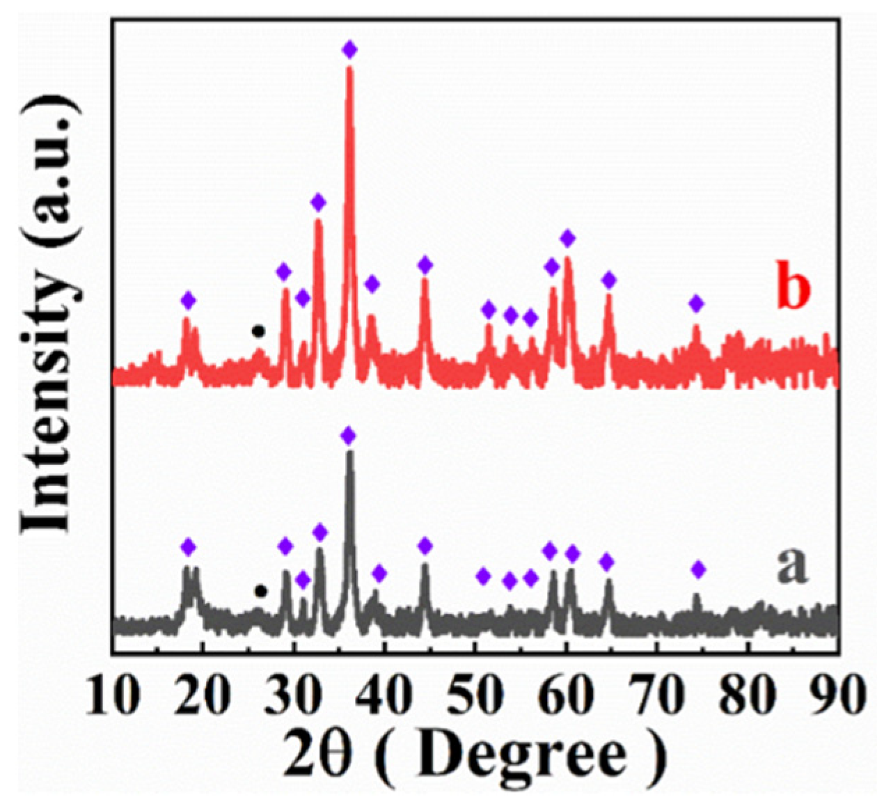 Energies 15 01812 g001