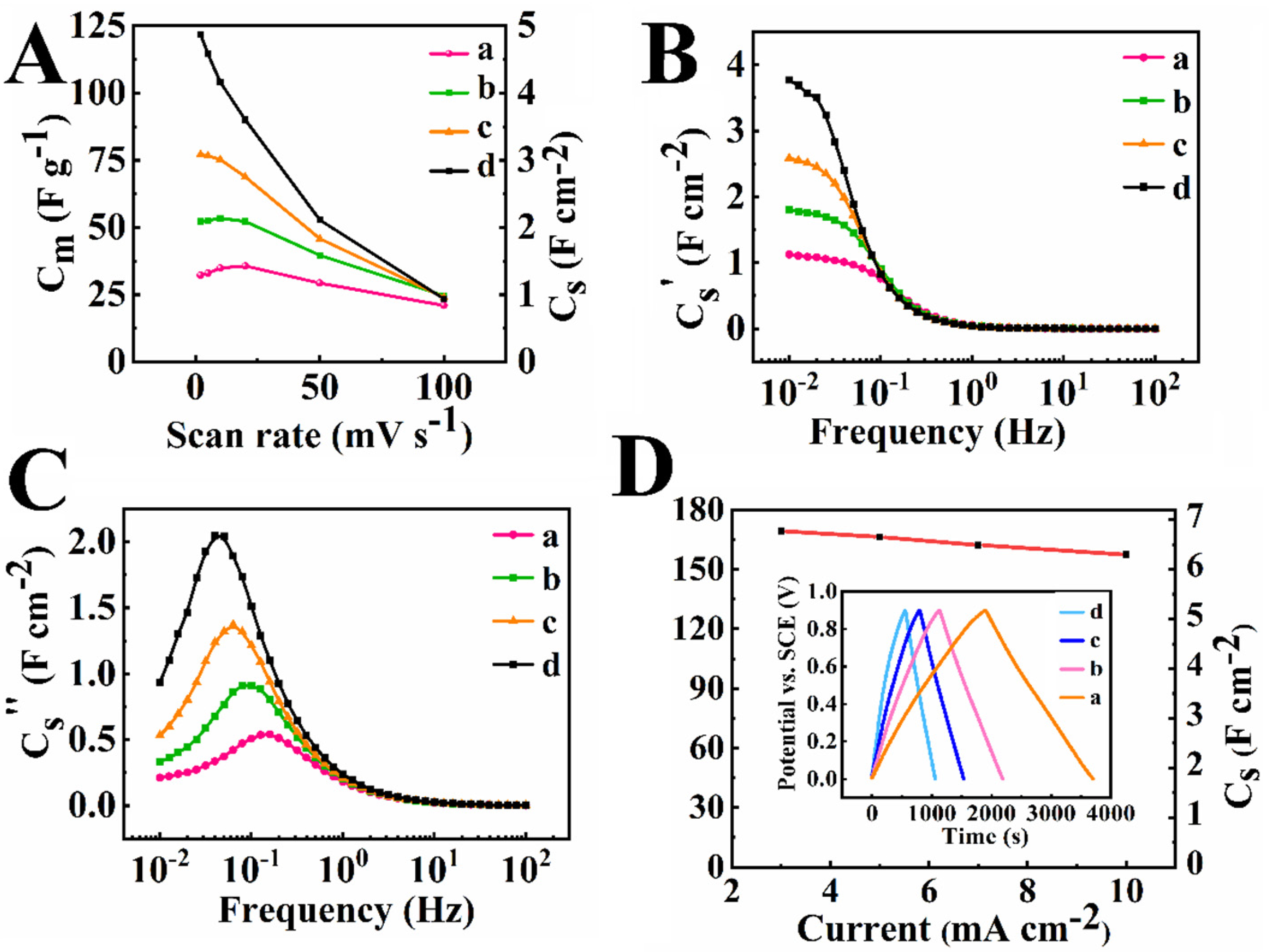 Energies 15 01812 g005