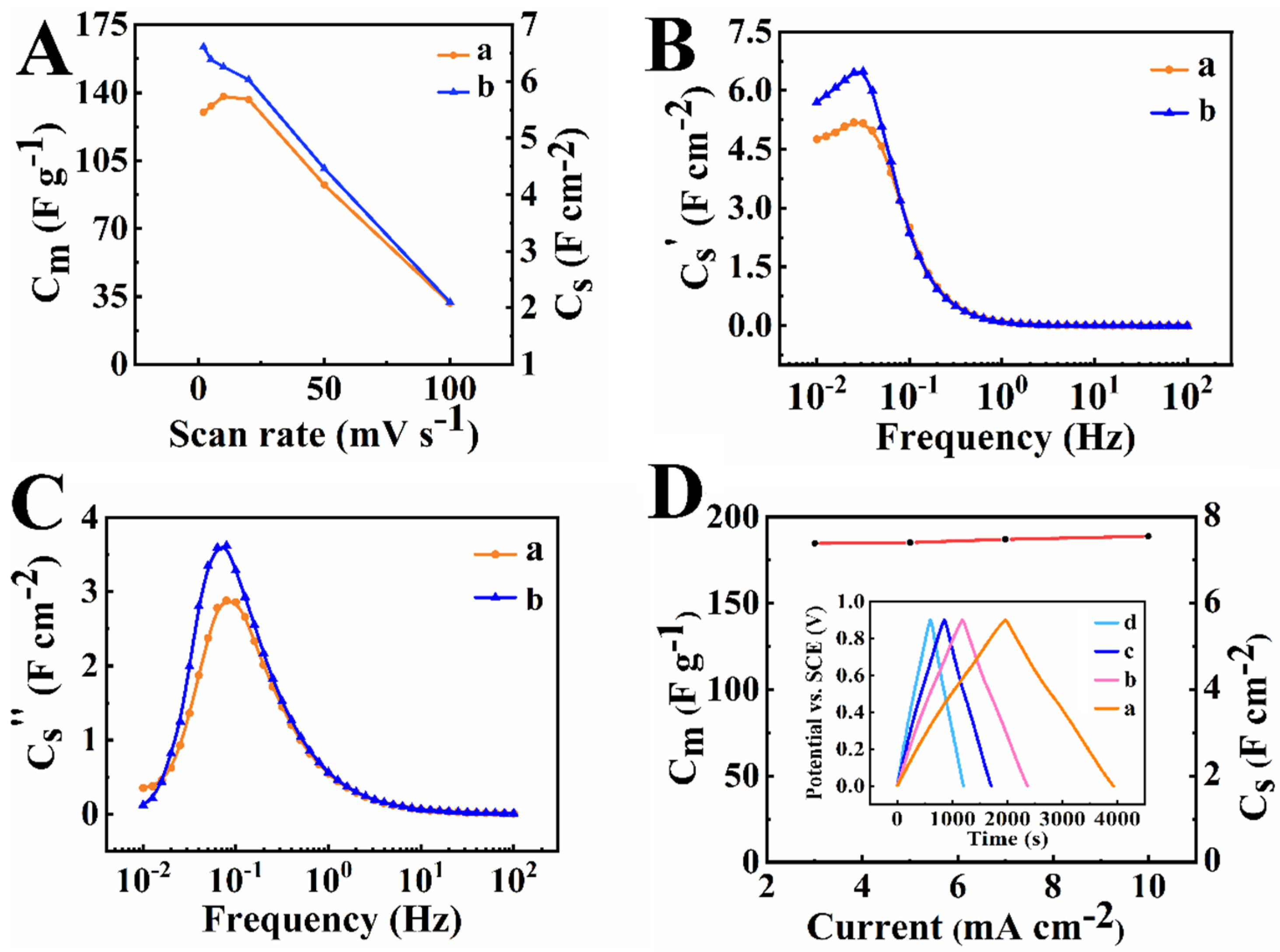 Energies 15 01812 g007