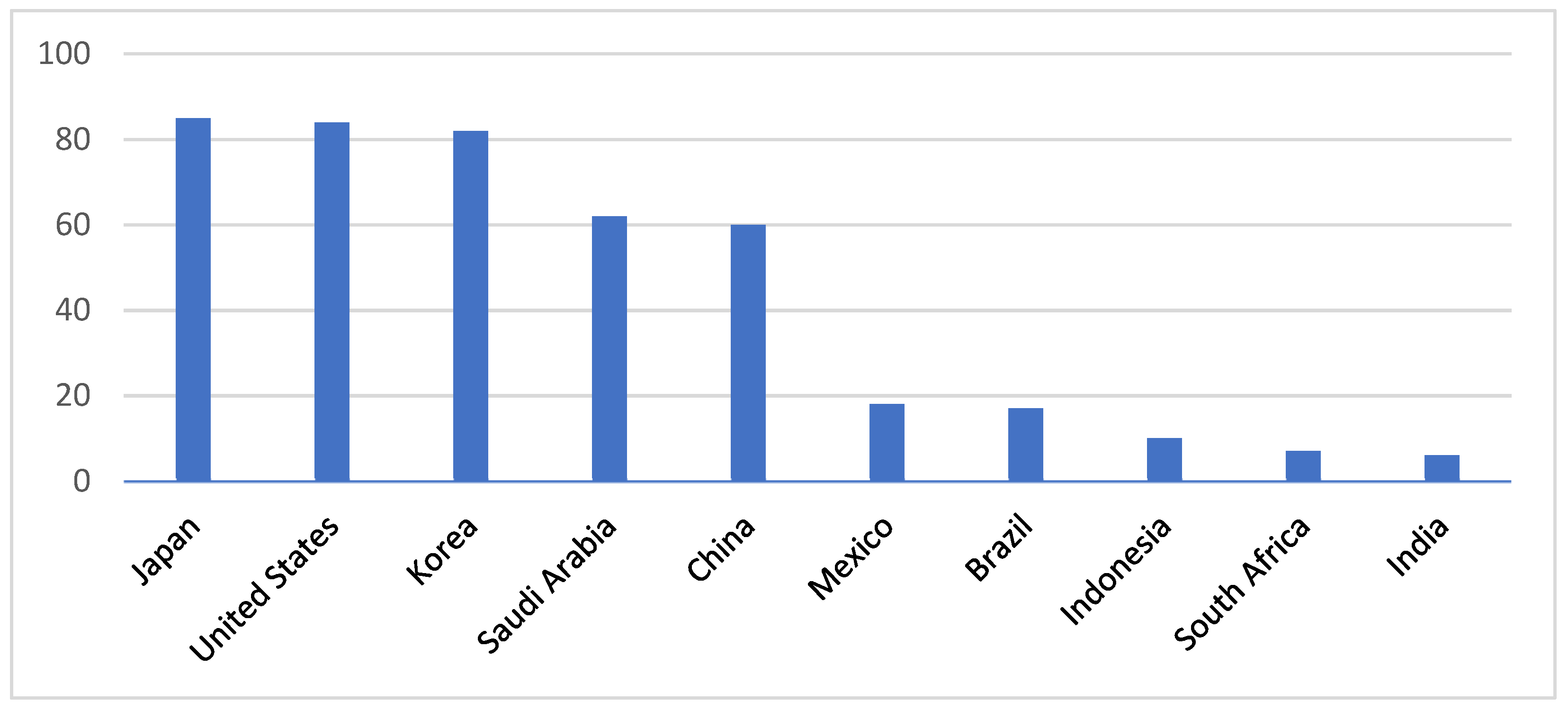 Energies 15 01814 g001