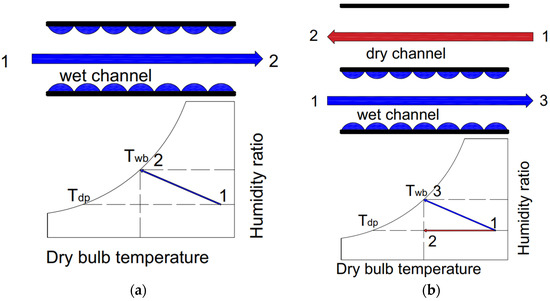 Energies 15 01814 g002 550