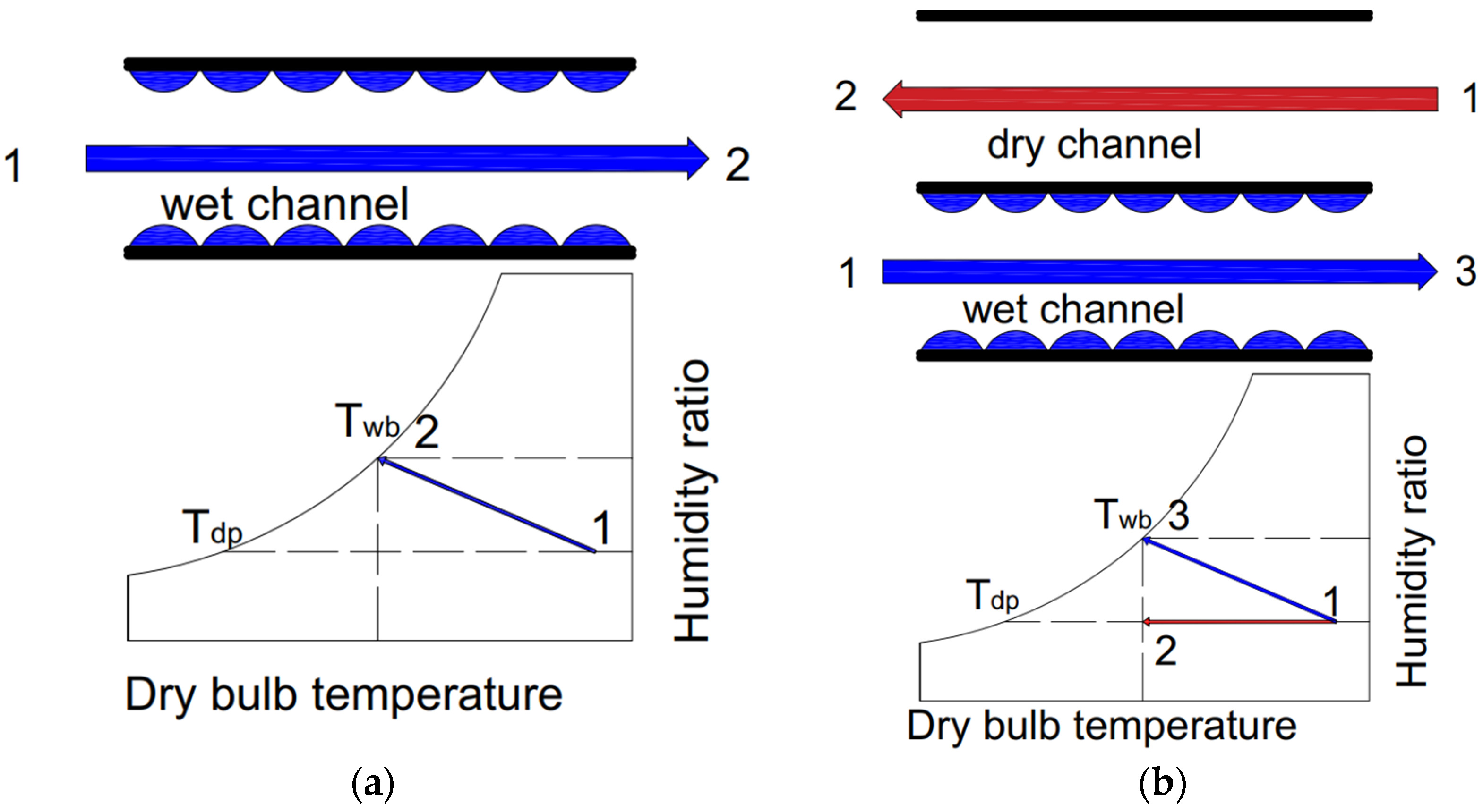 Energies 15 01814 g002