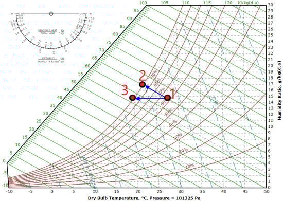 Energies 15 01814 g003 550