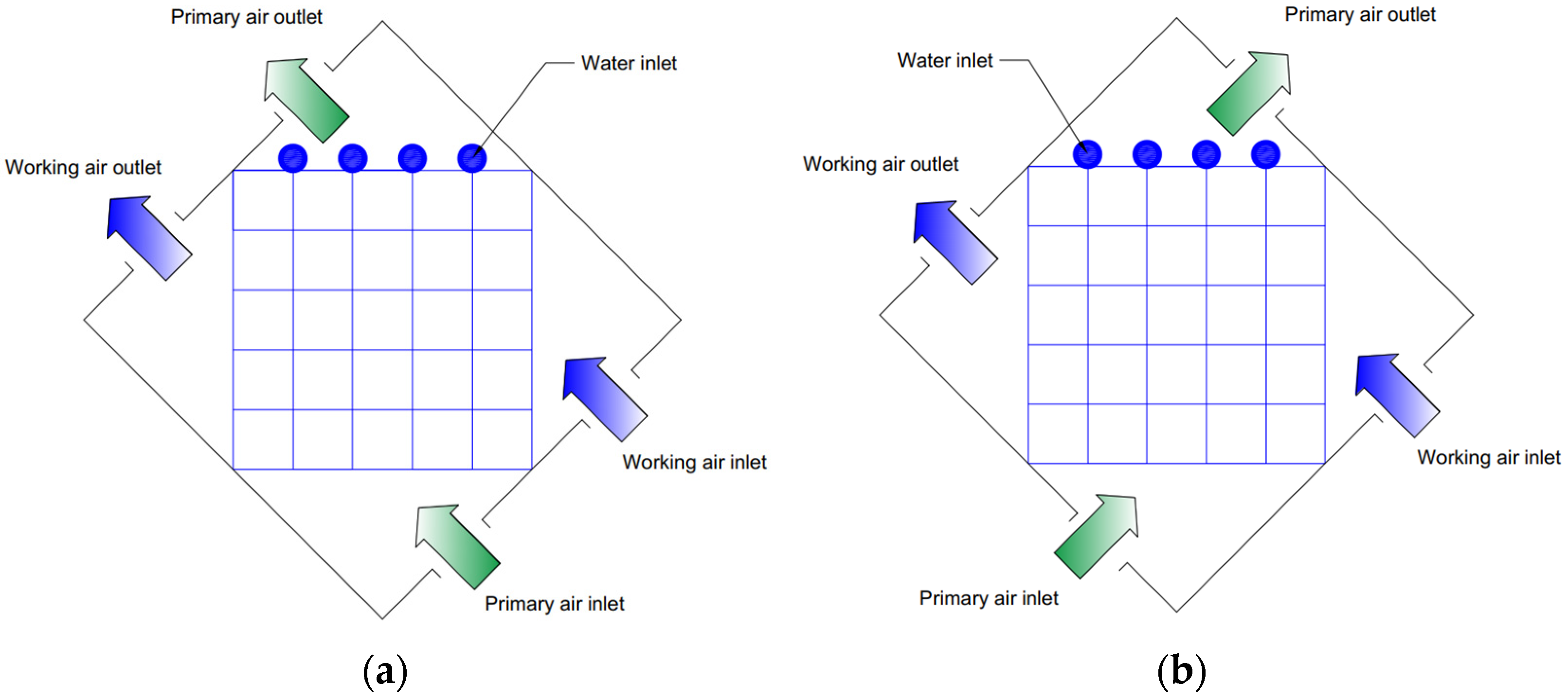 Energies 15 01814 g007a
