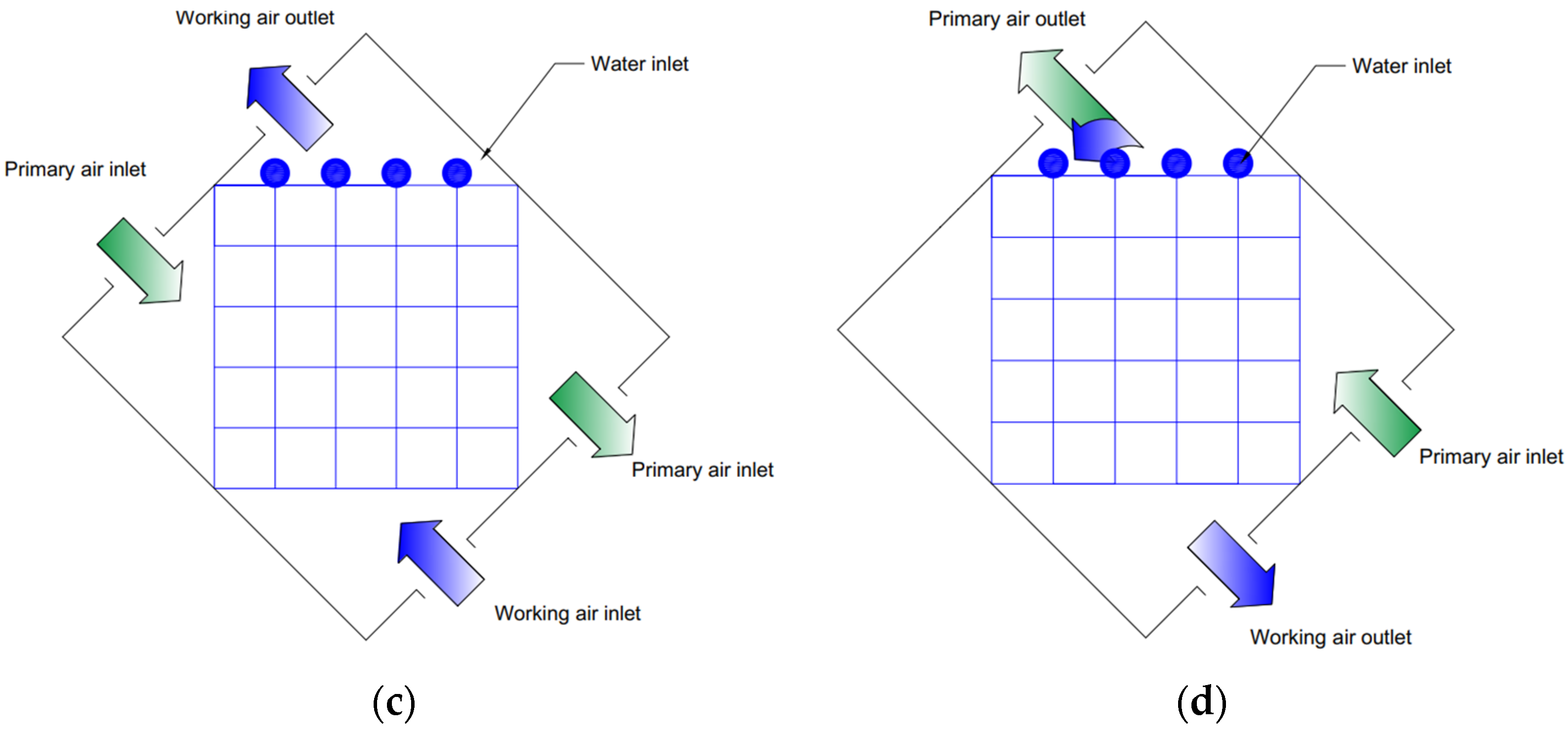 Energies 15 01814 g007b