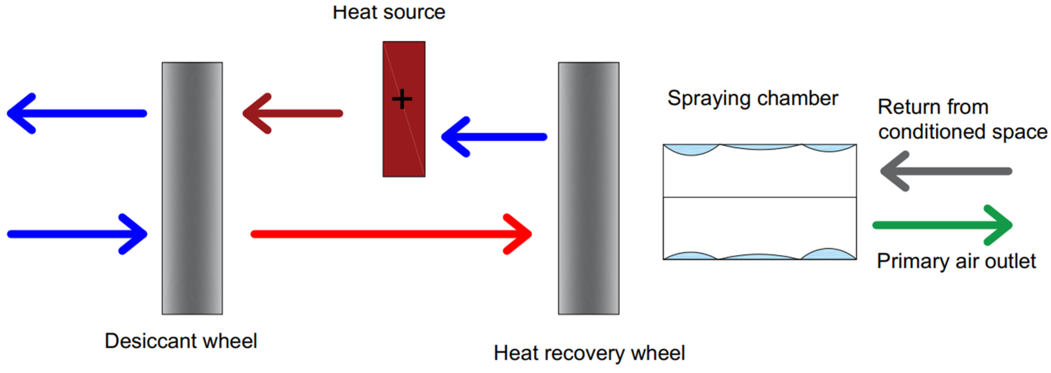 Energies 15 01814 g008