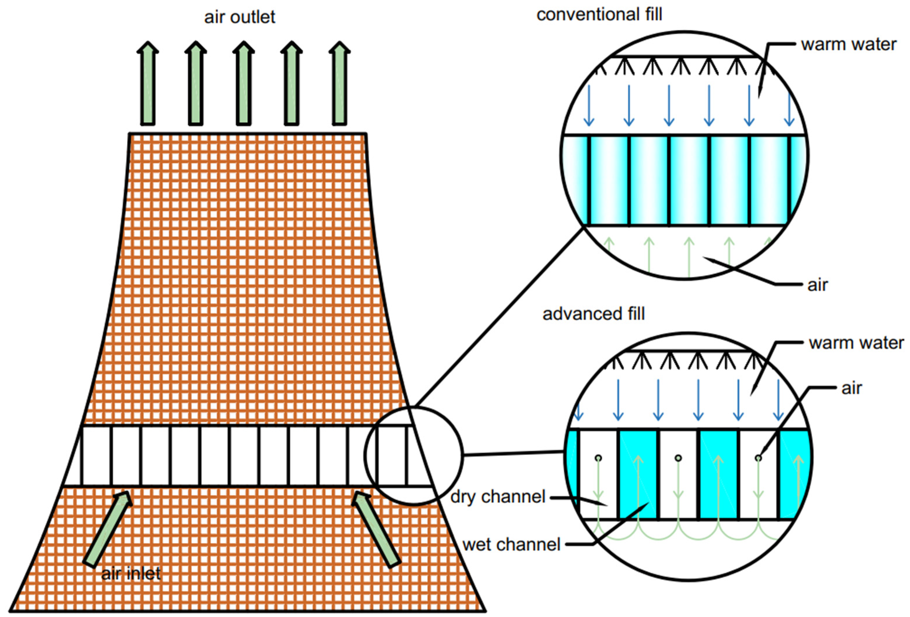 Energies 15 01814 g012