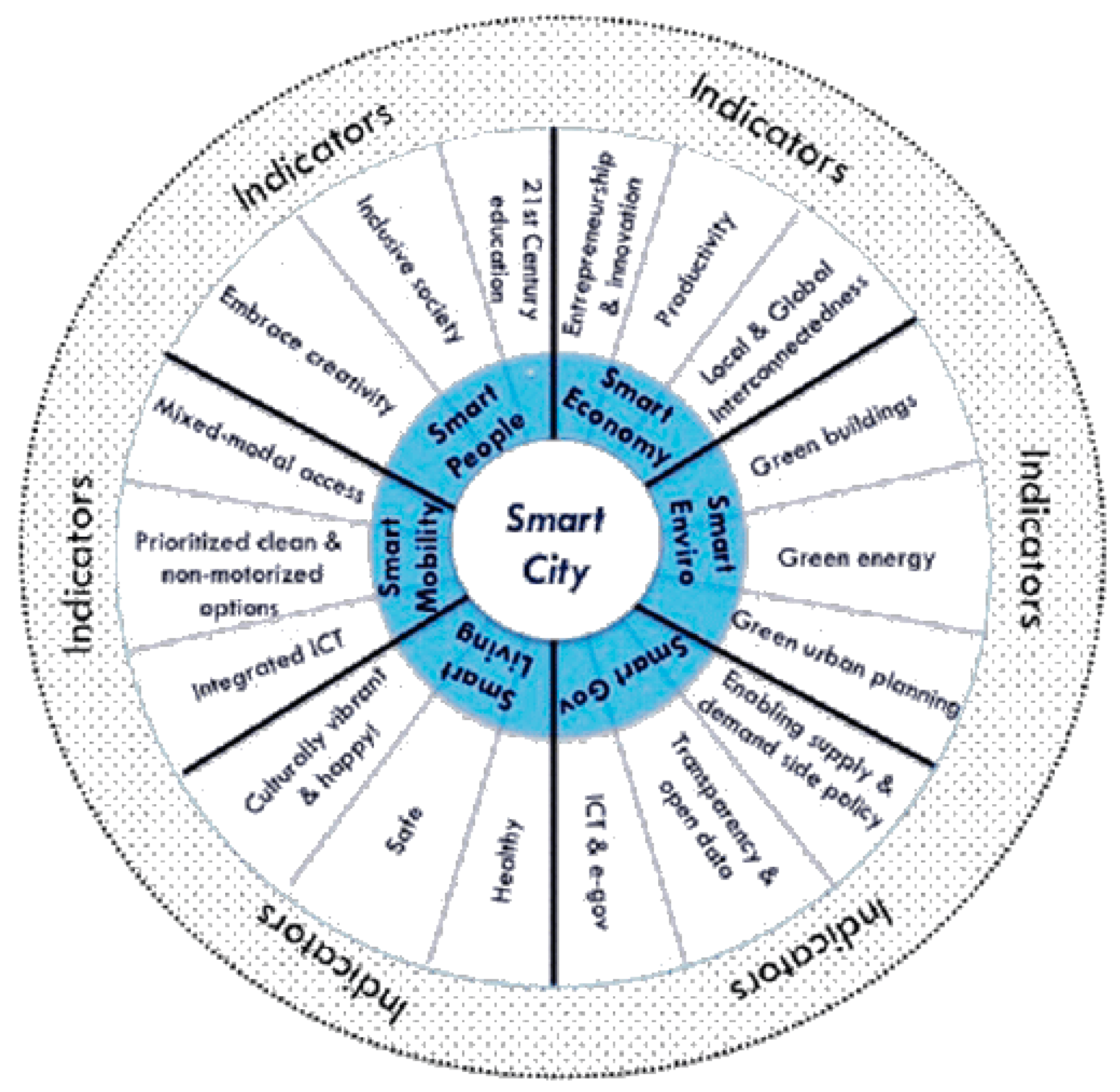 Energies 15 01818 g002