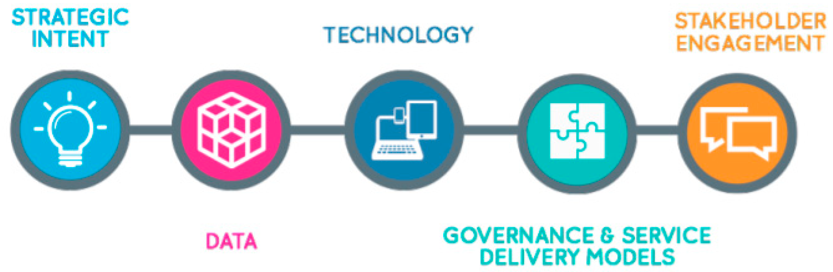 Energies 15 01818 g003