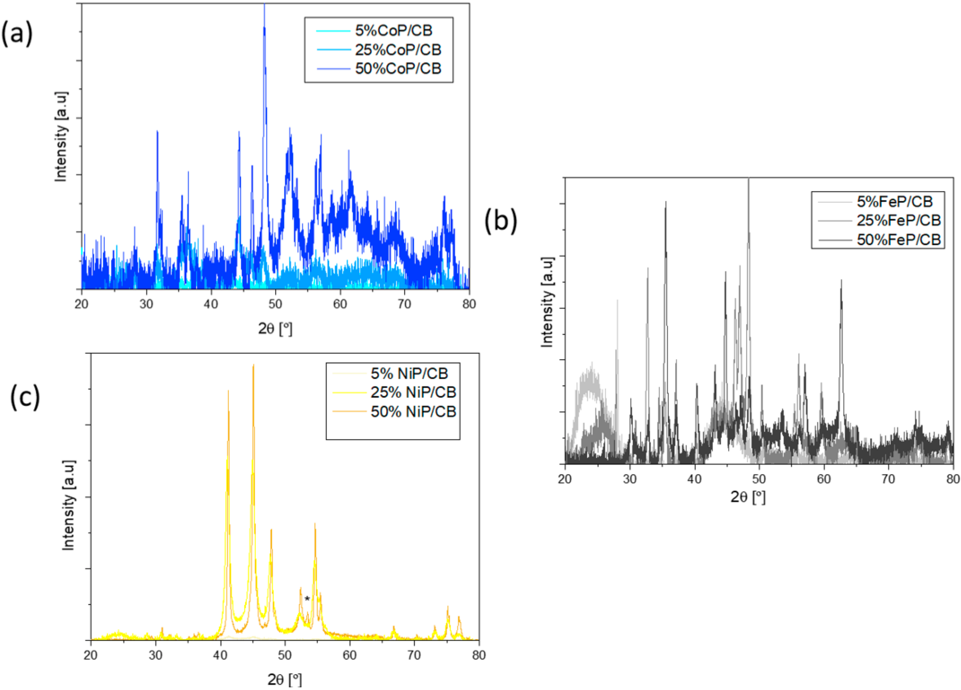 Energies 15 01821 g003