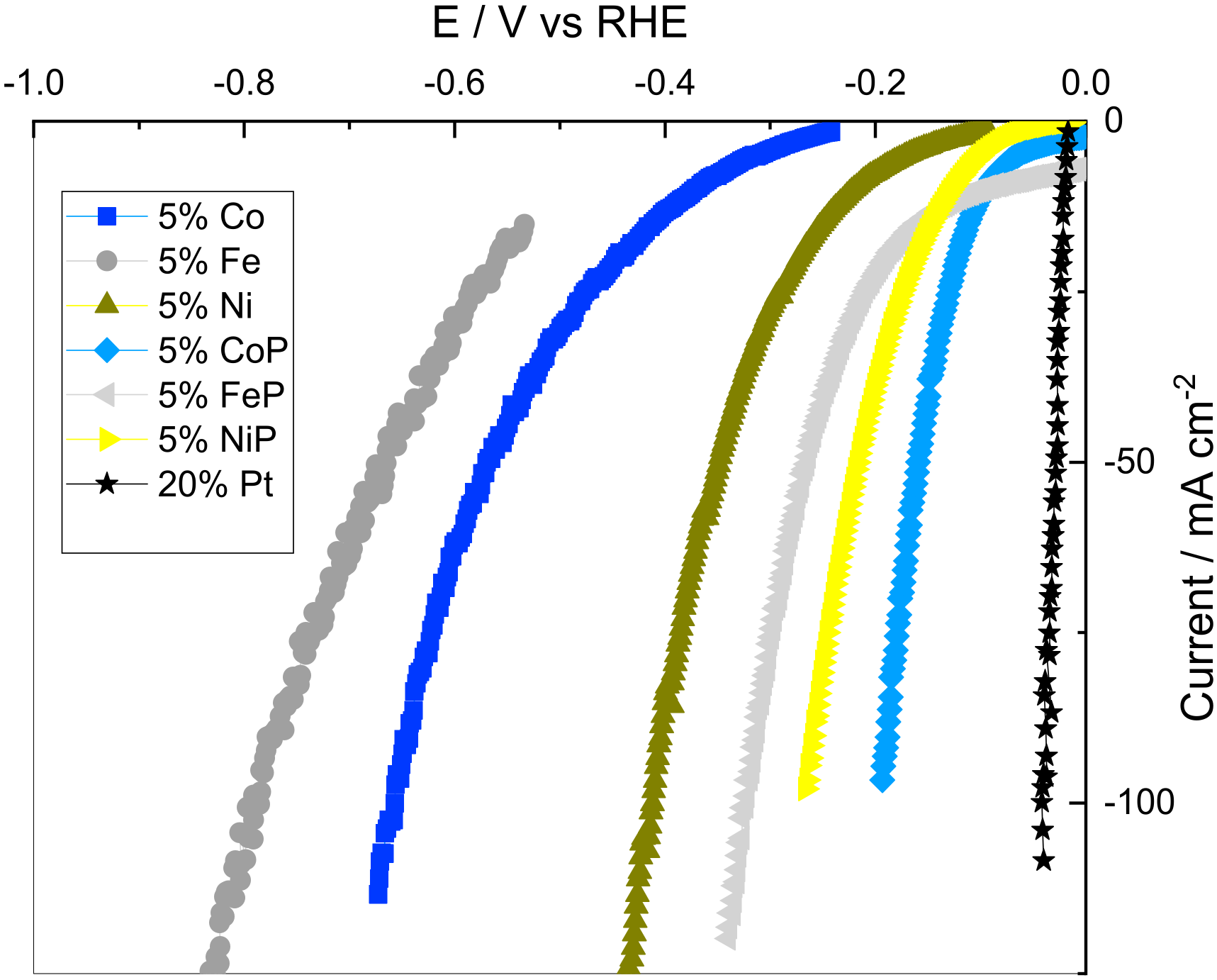 Energies 15 01821 g004