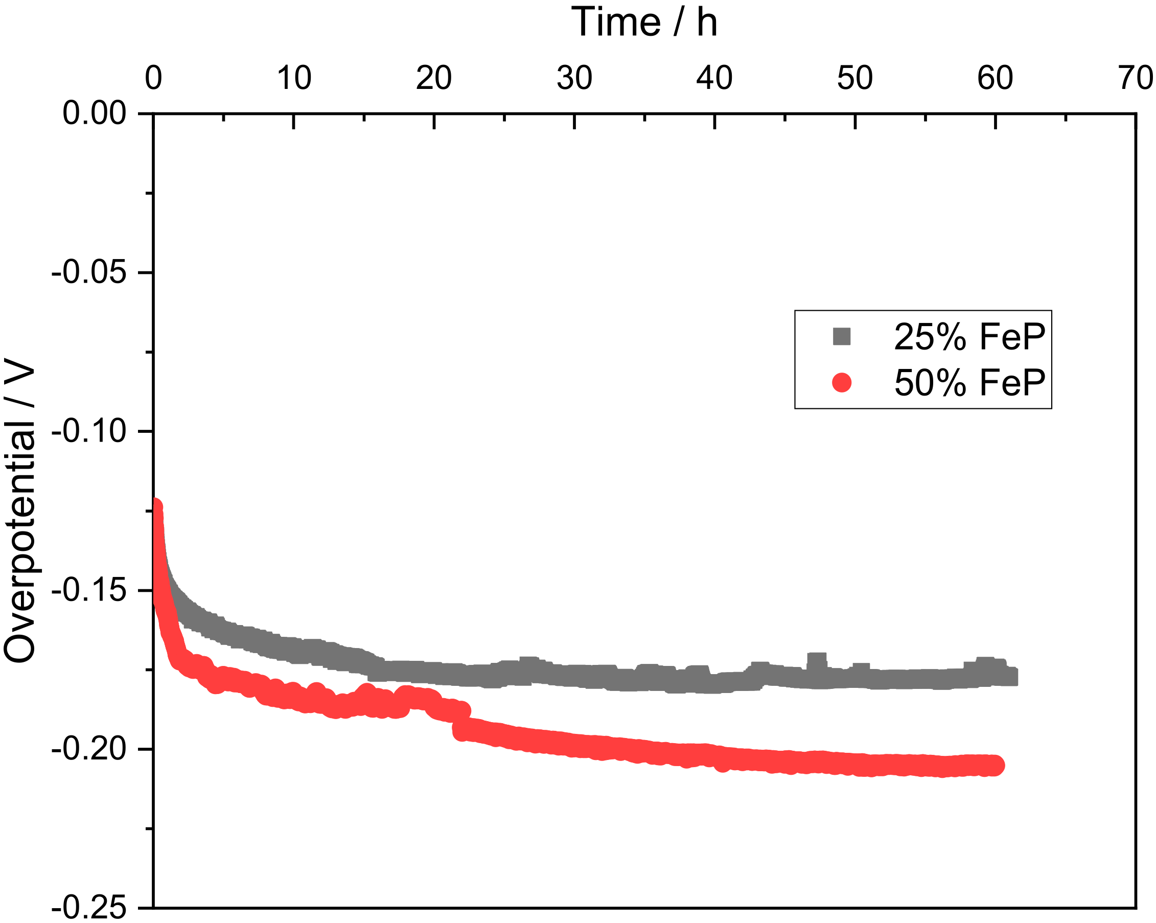 Energies 15 01821 g007