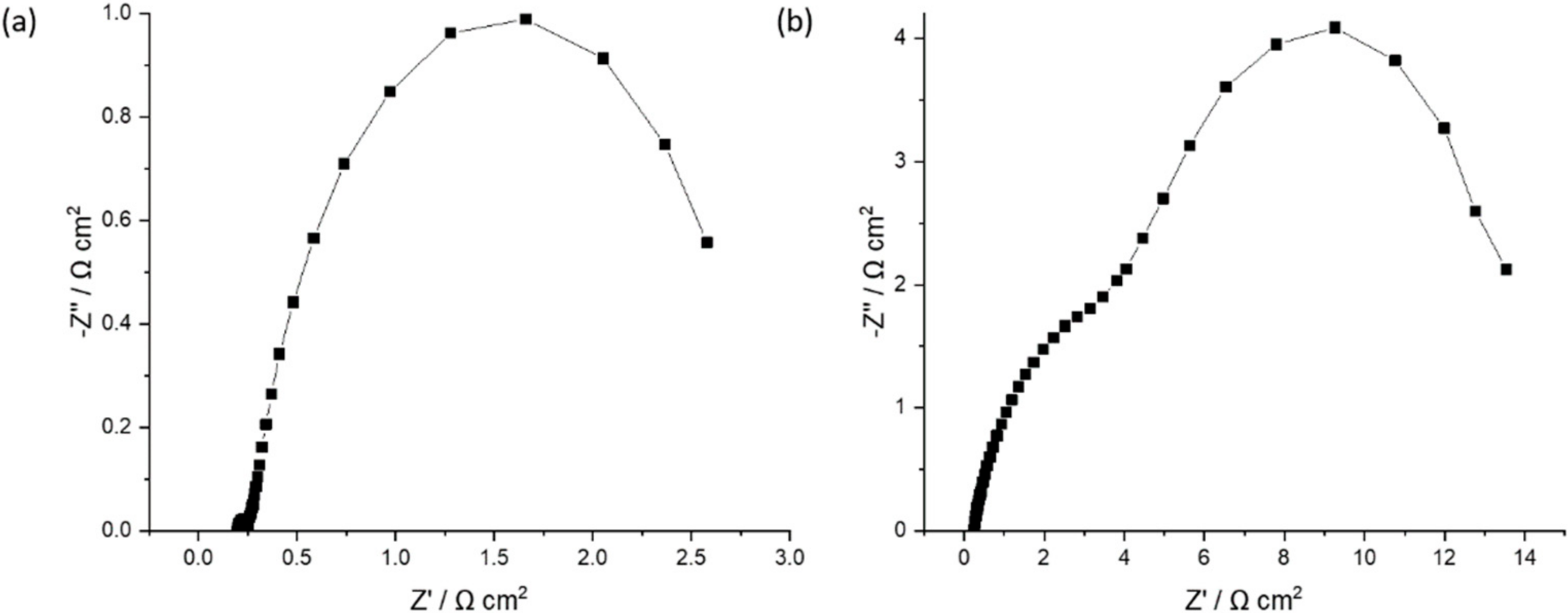 Energies 15 01821 g009