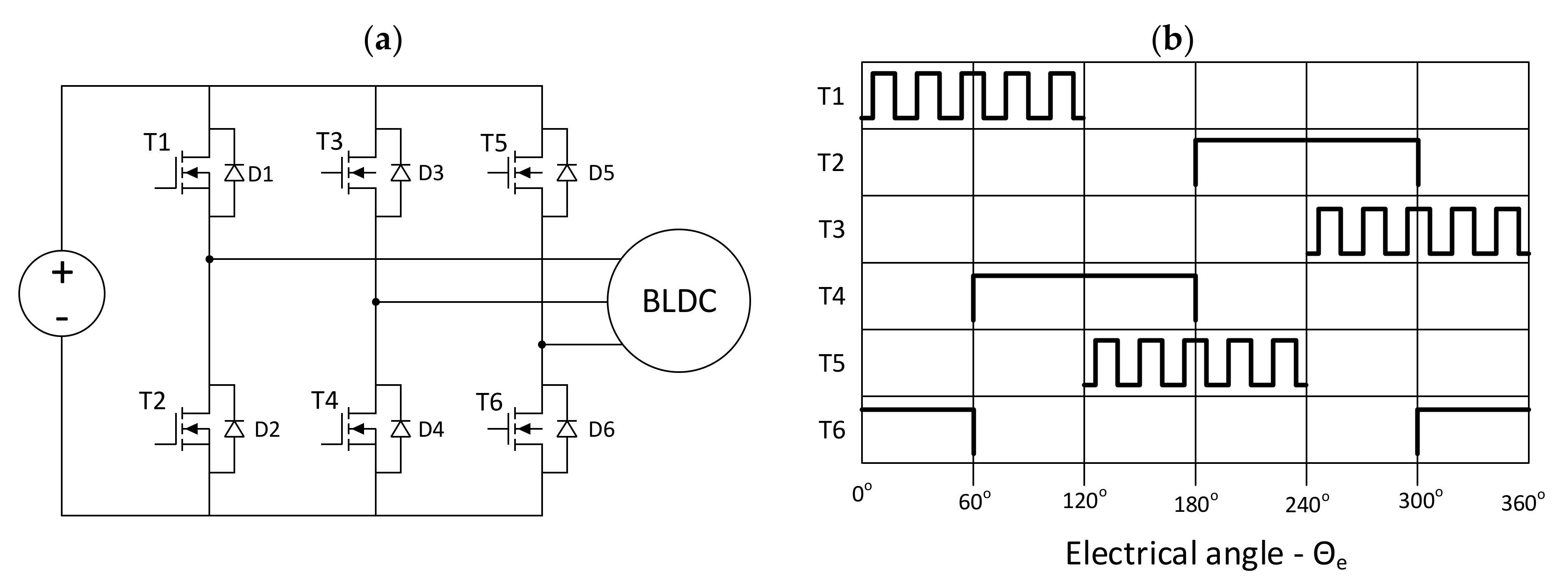 Energies 15 01822 g001