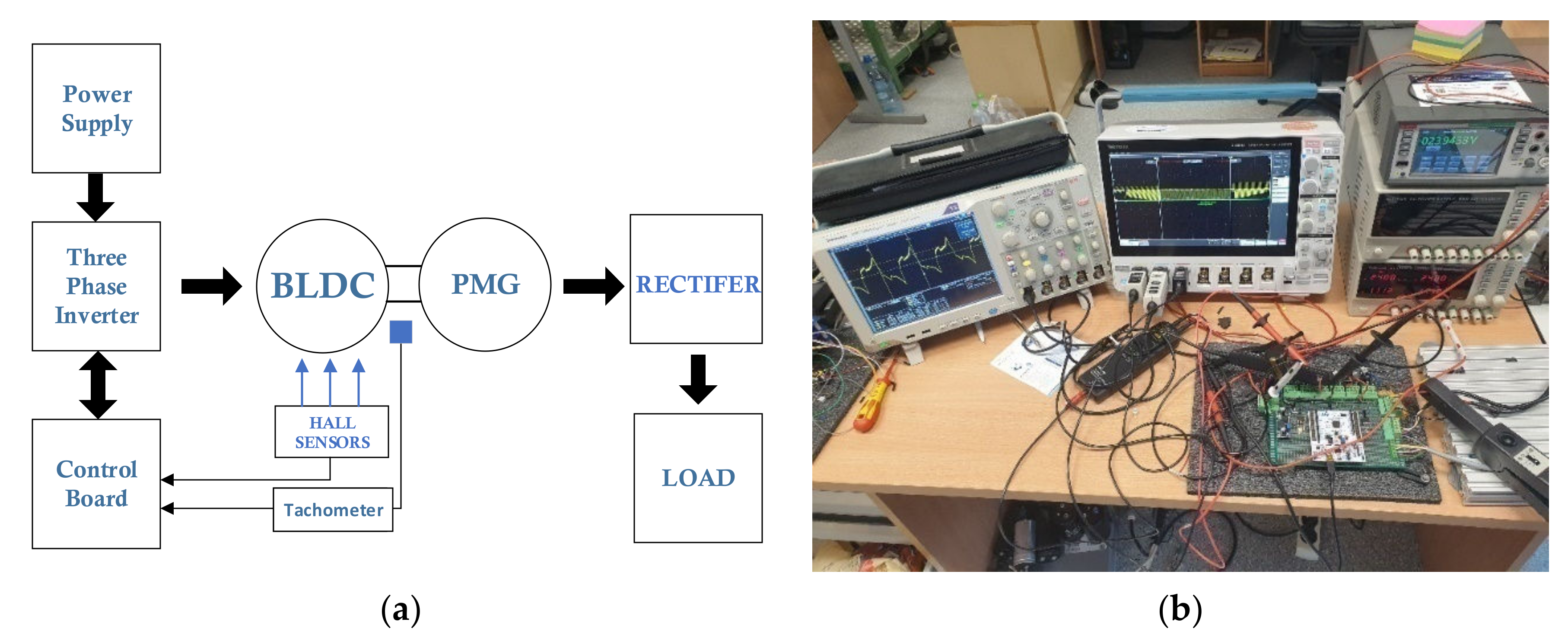 Energies 15 01822 g002