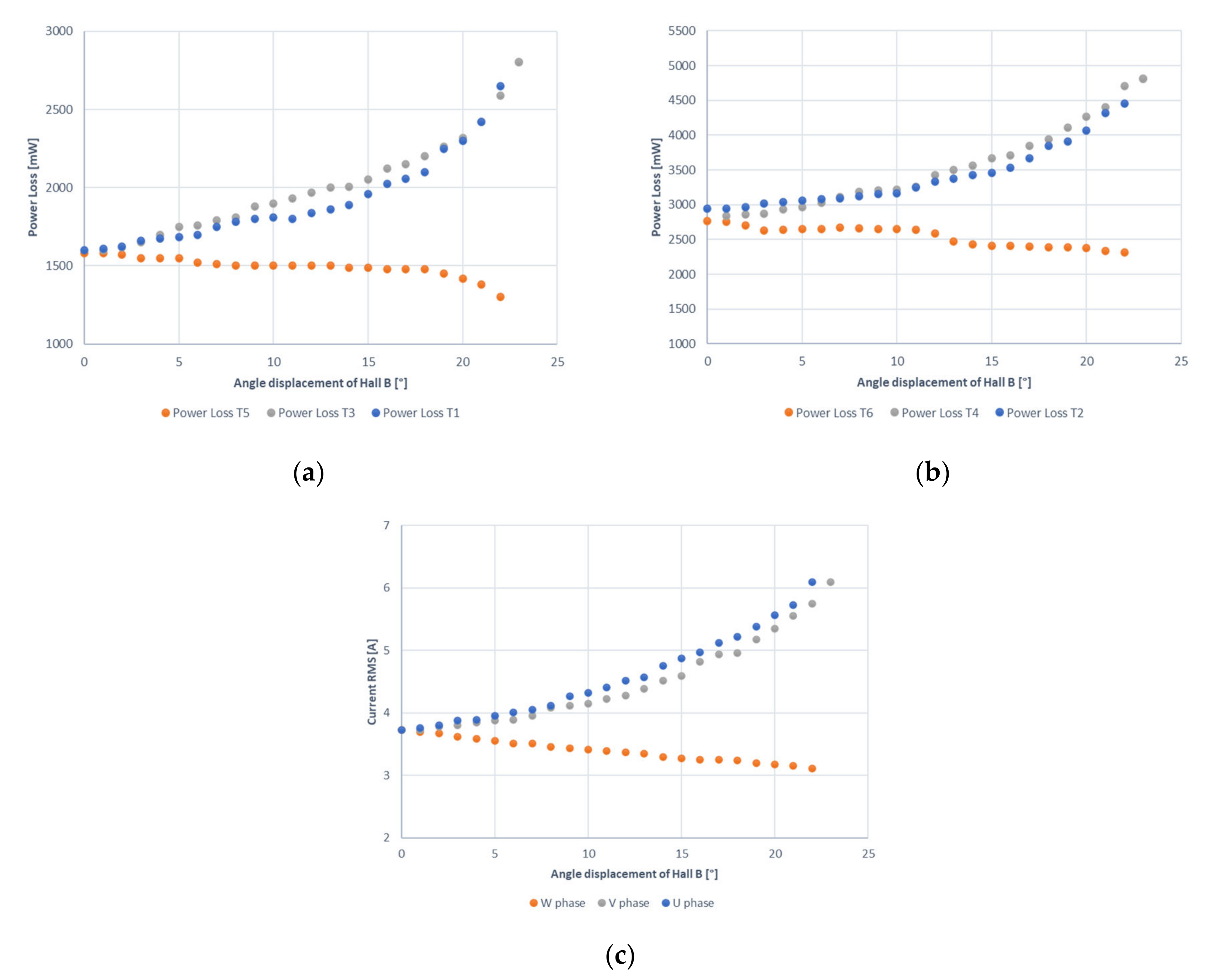 Energies 15 01822 g004