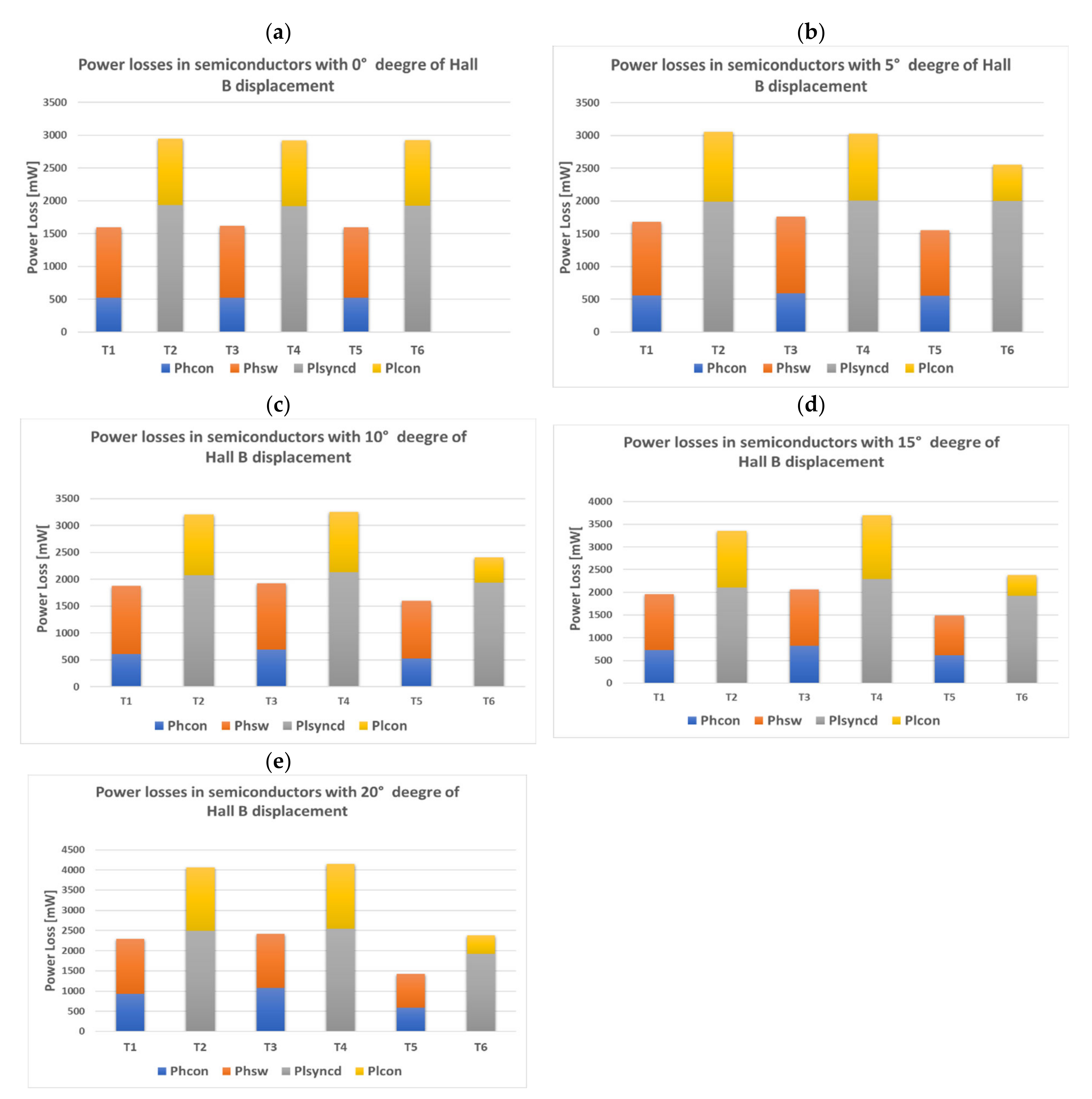 Energies 15 01822 g007