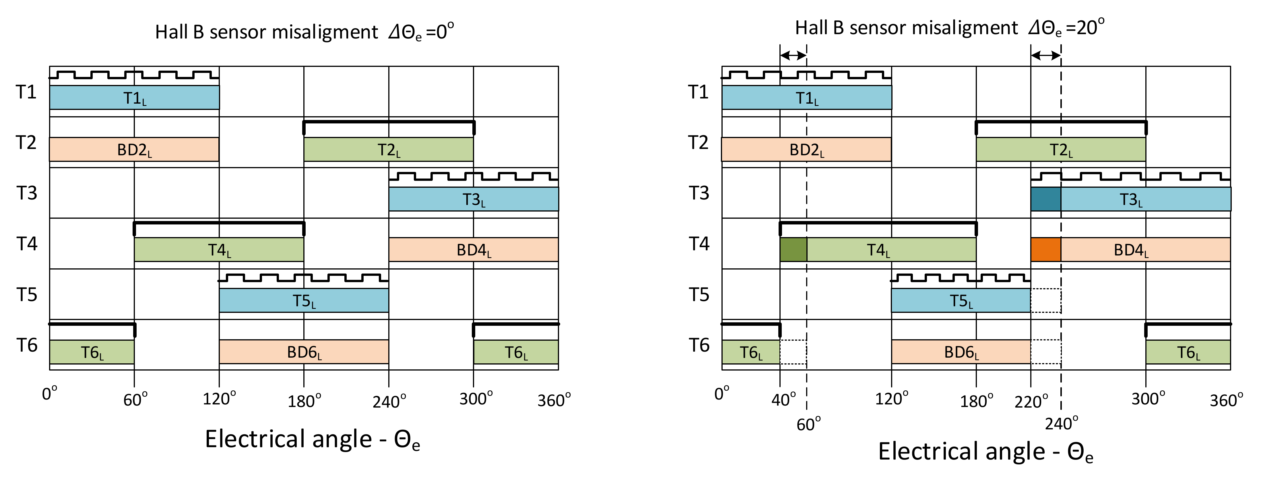 Energies 15 01822 g008