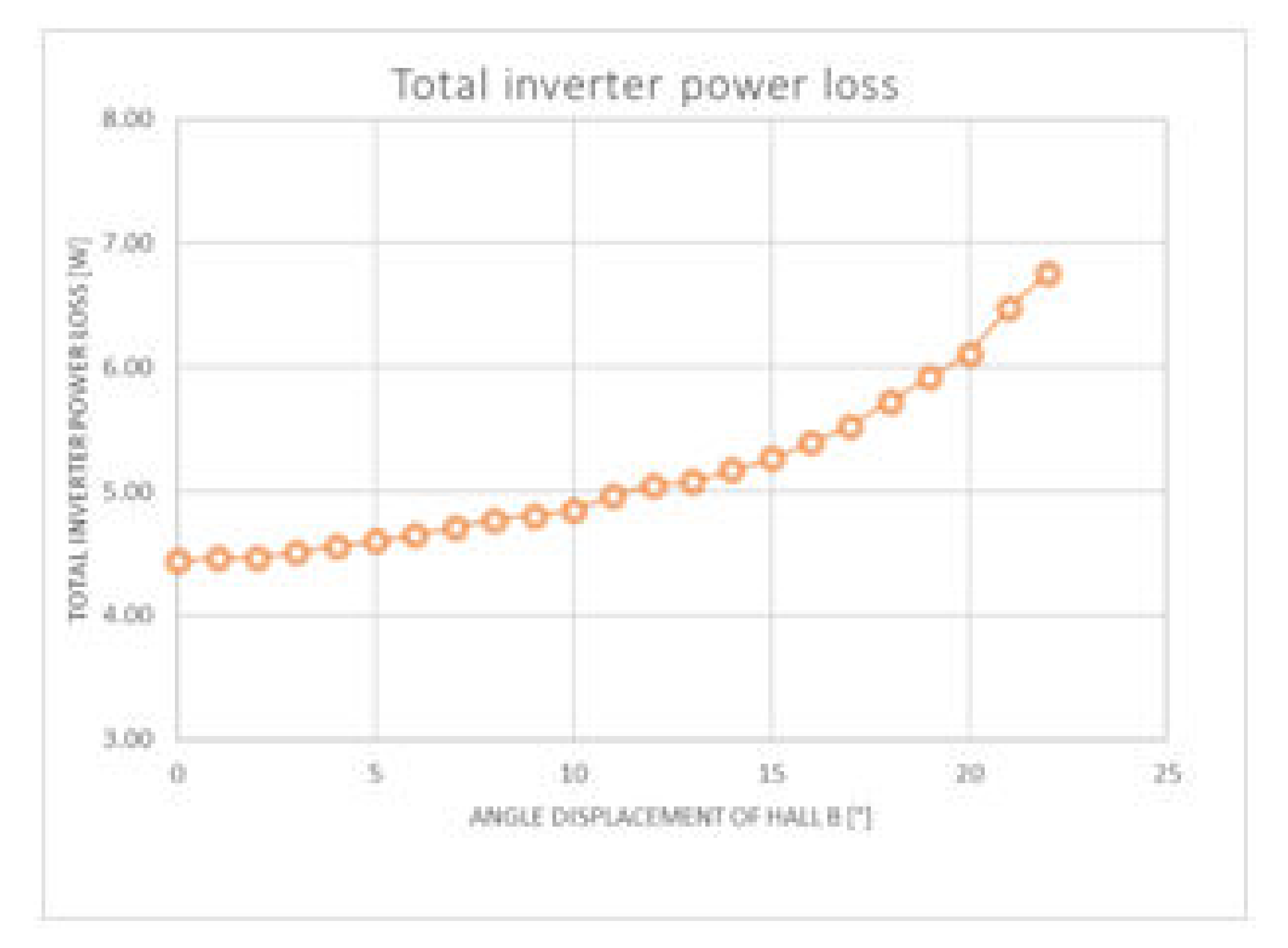 Energies 15 01822 g009