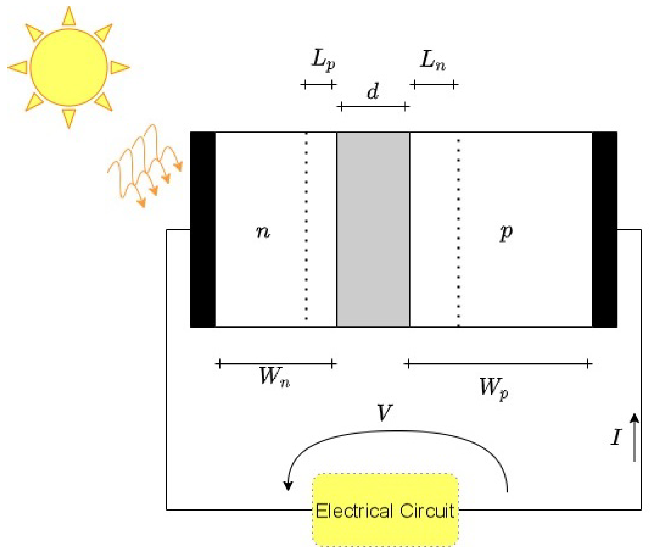 Energies 15 01823 g003