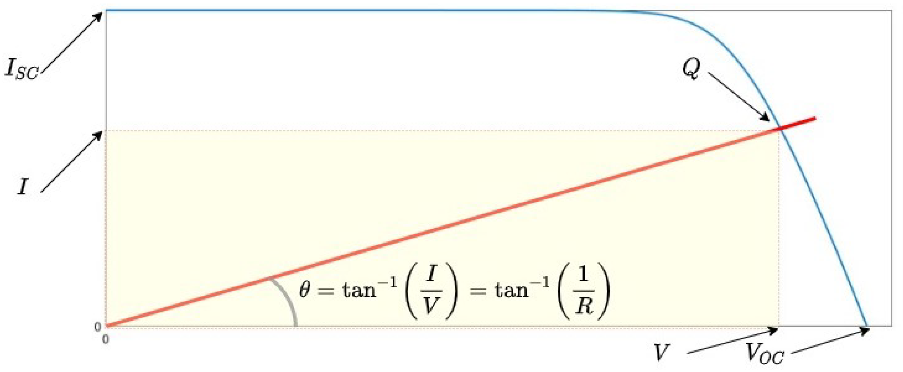 Energies 15 01823 g005