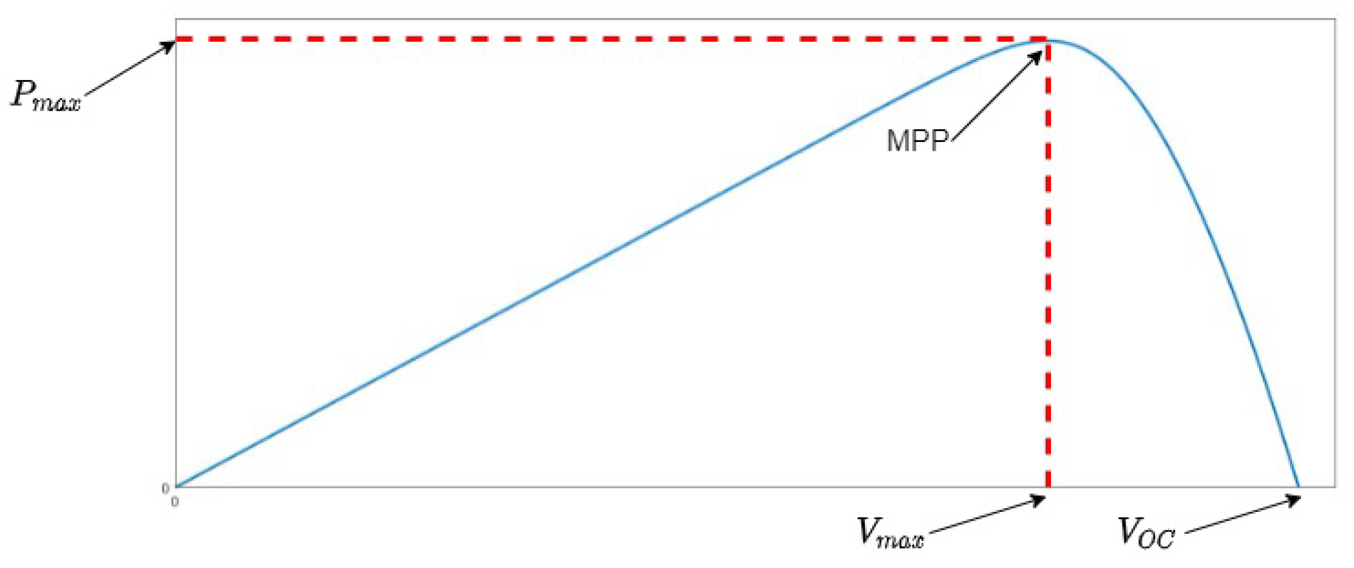 Energies 15 01823 g006