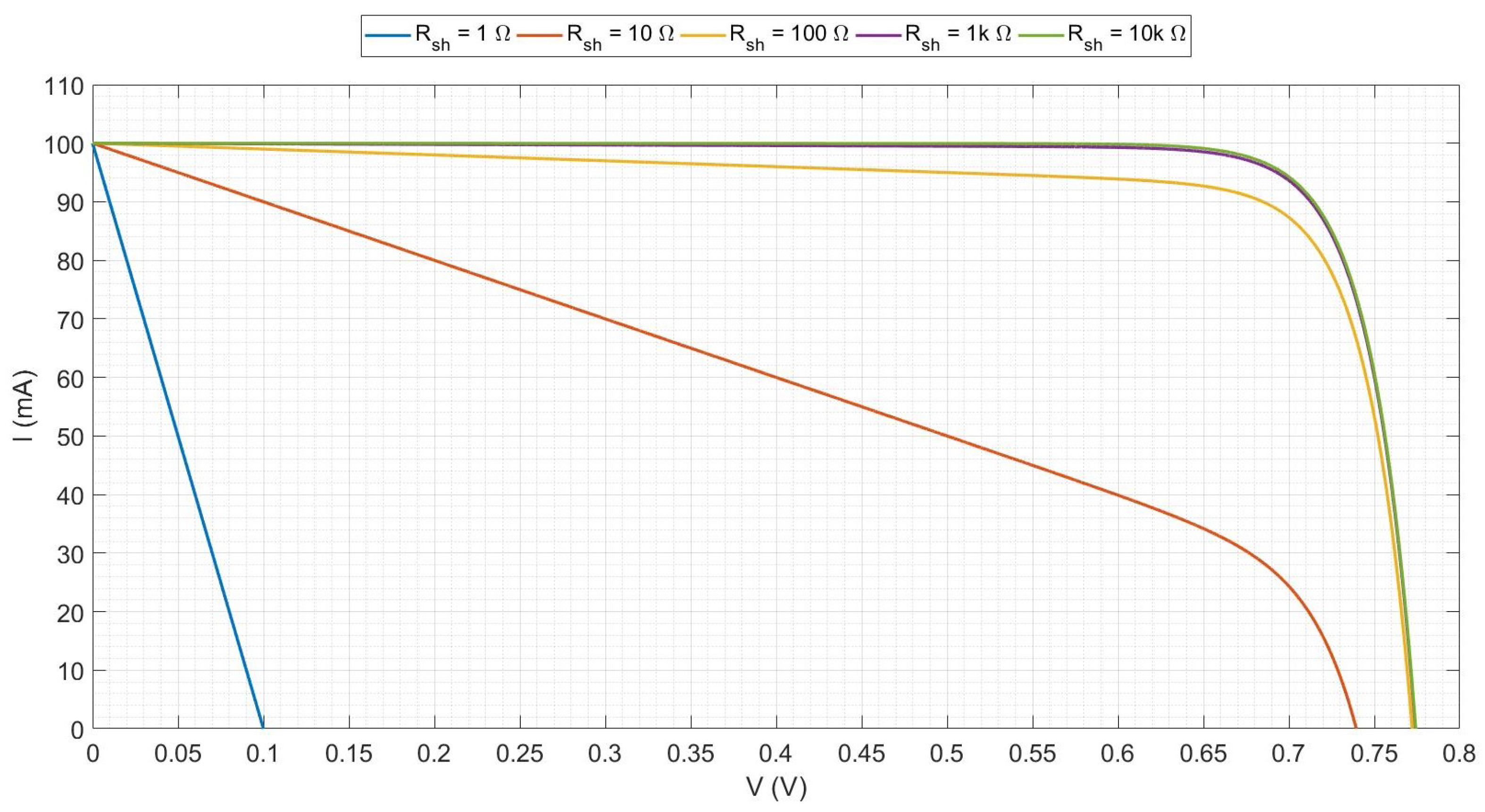 Energies 15 01823 g008