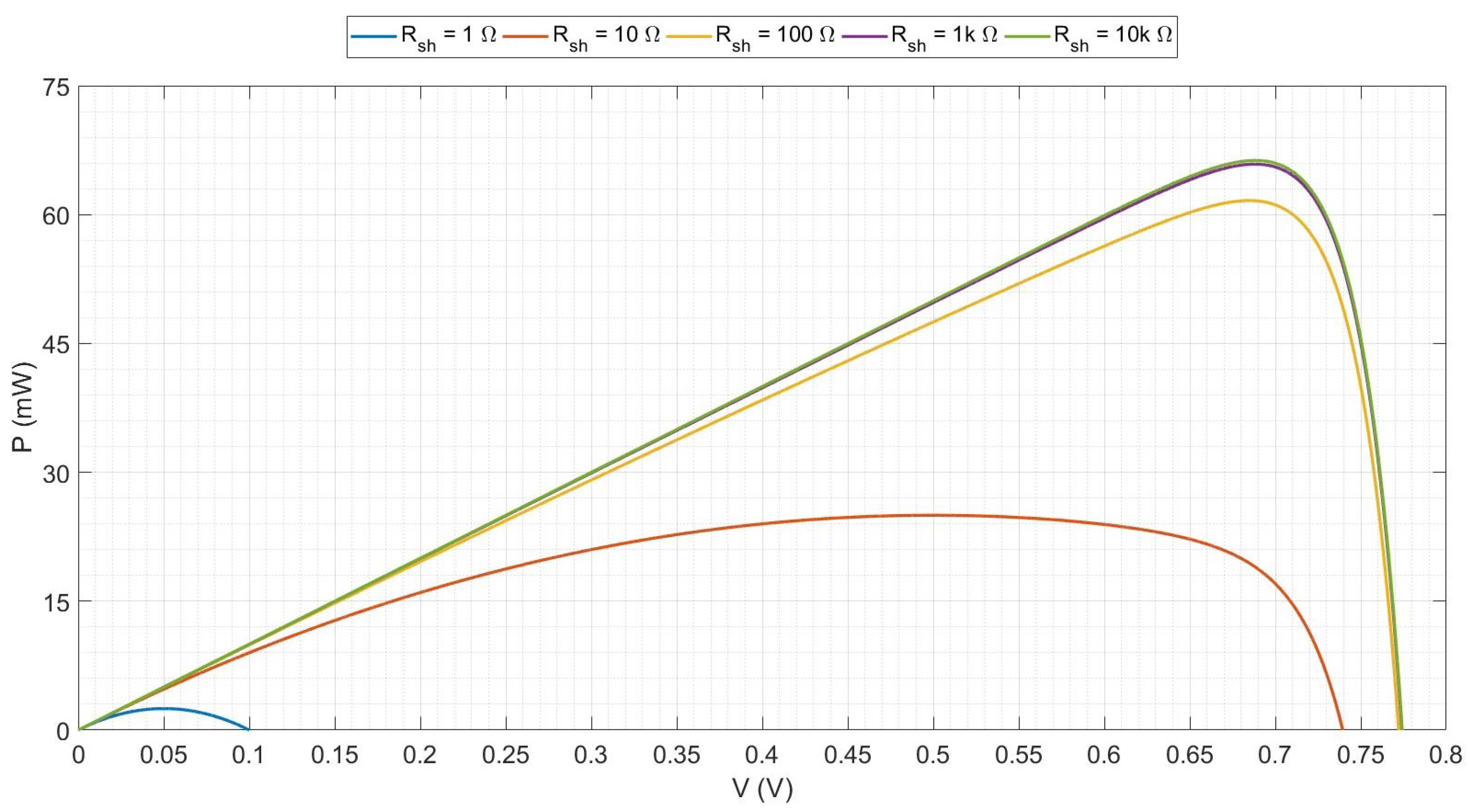 Energies 15 01823 g009