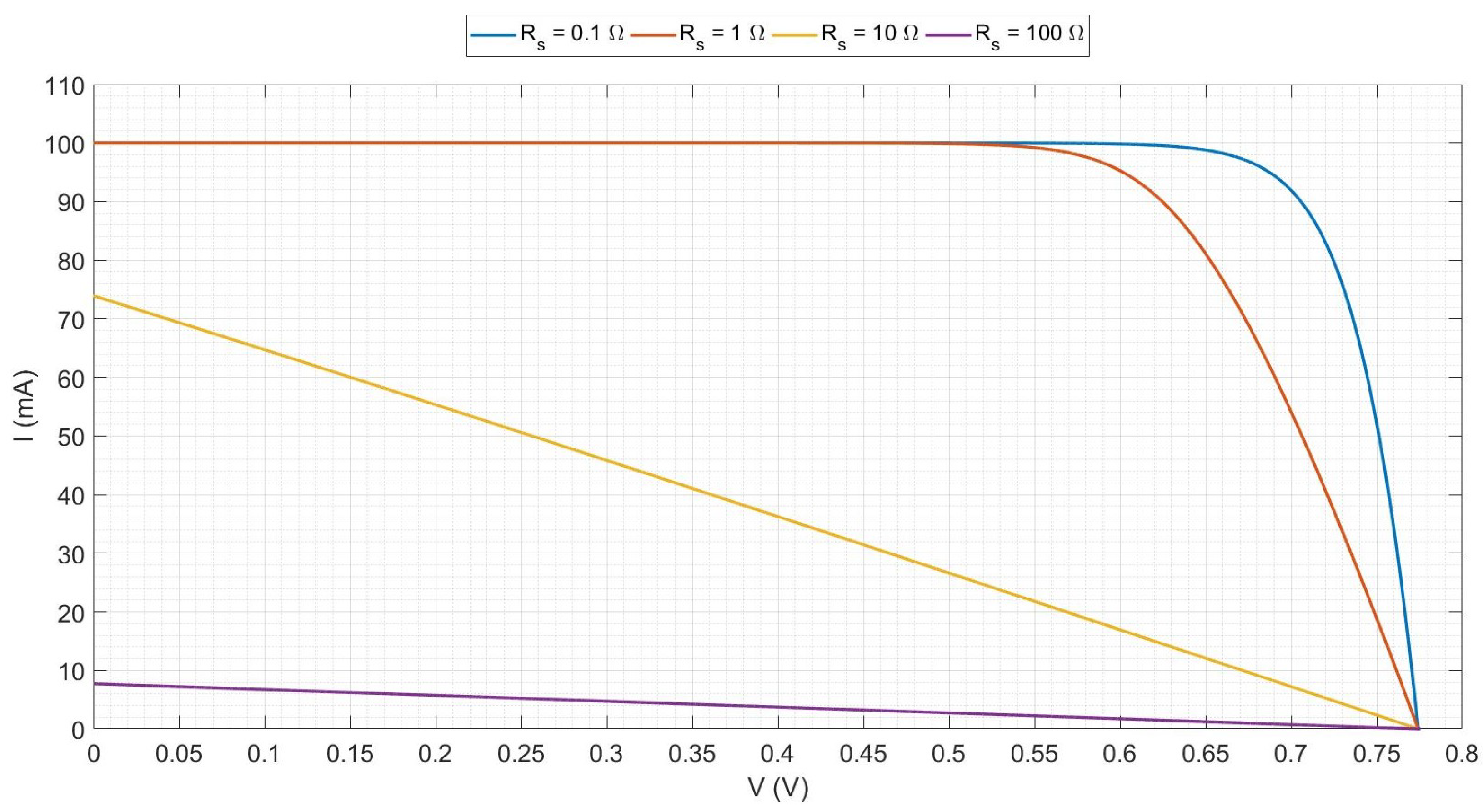 Energies 15 01823 g010