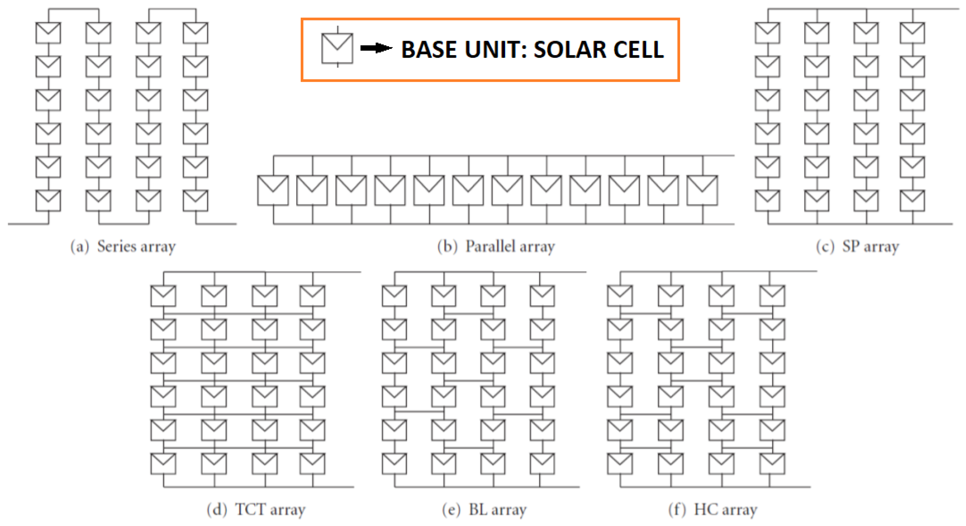 Energies 15 01823 g014