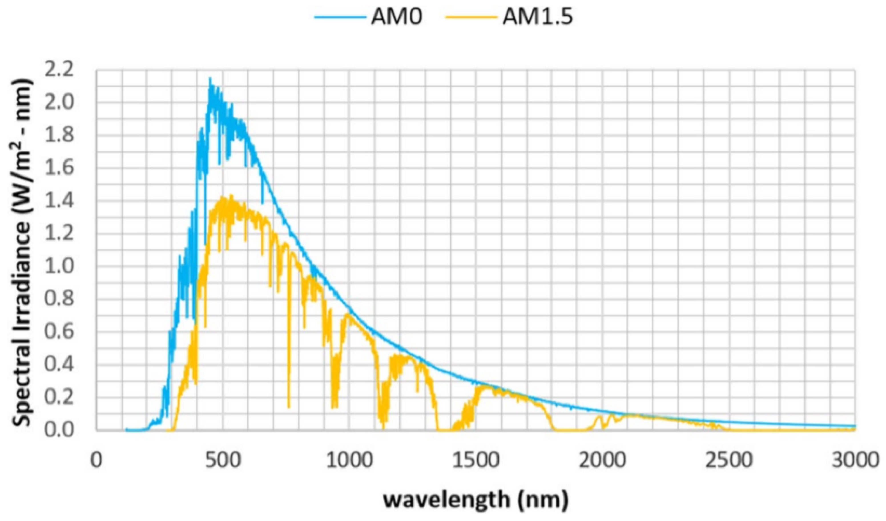 Energies 15 01823 g016
