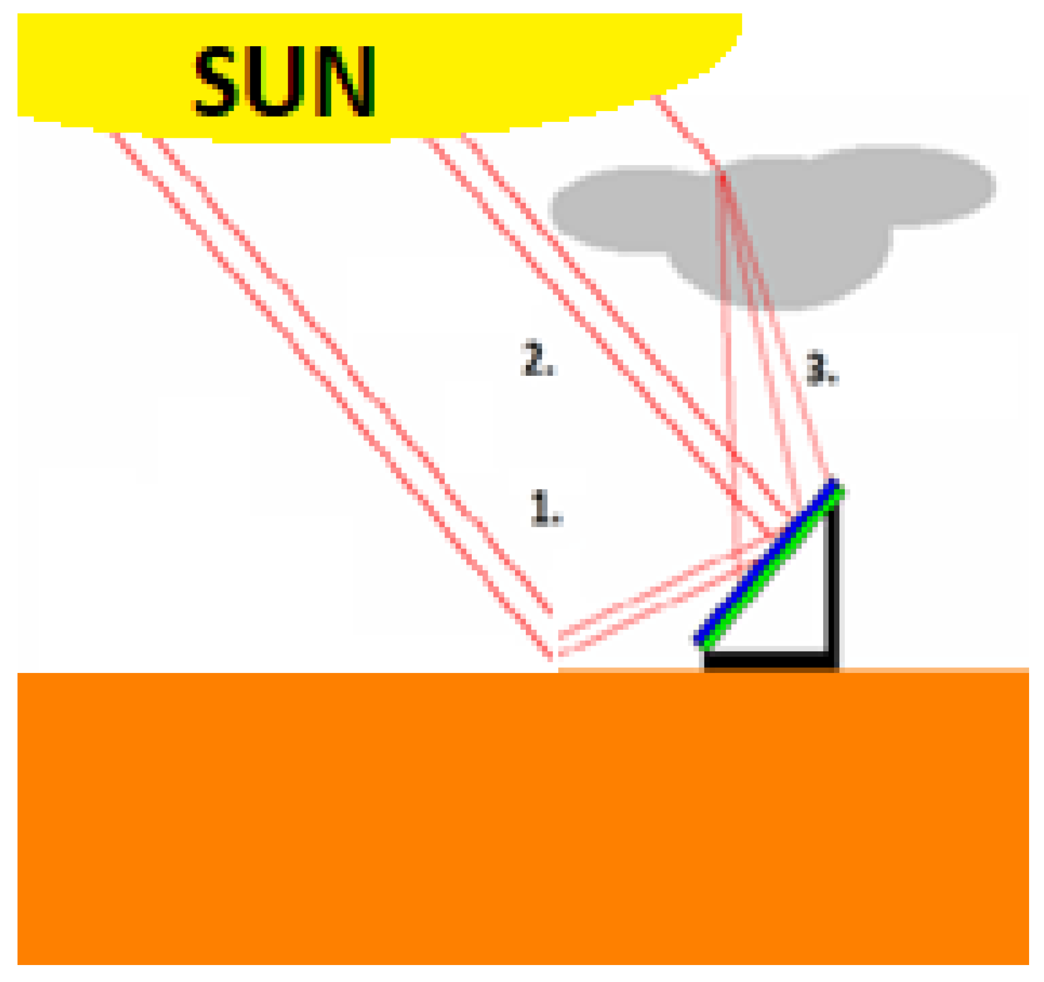 Energies 15 01823 g017