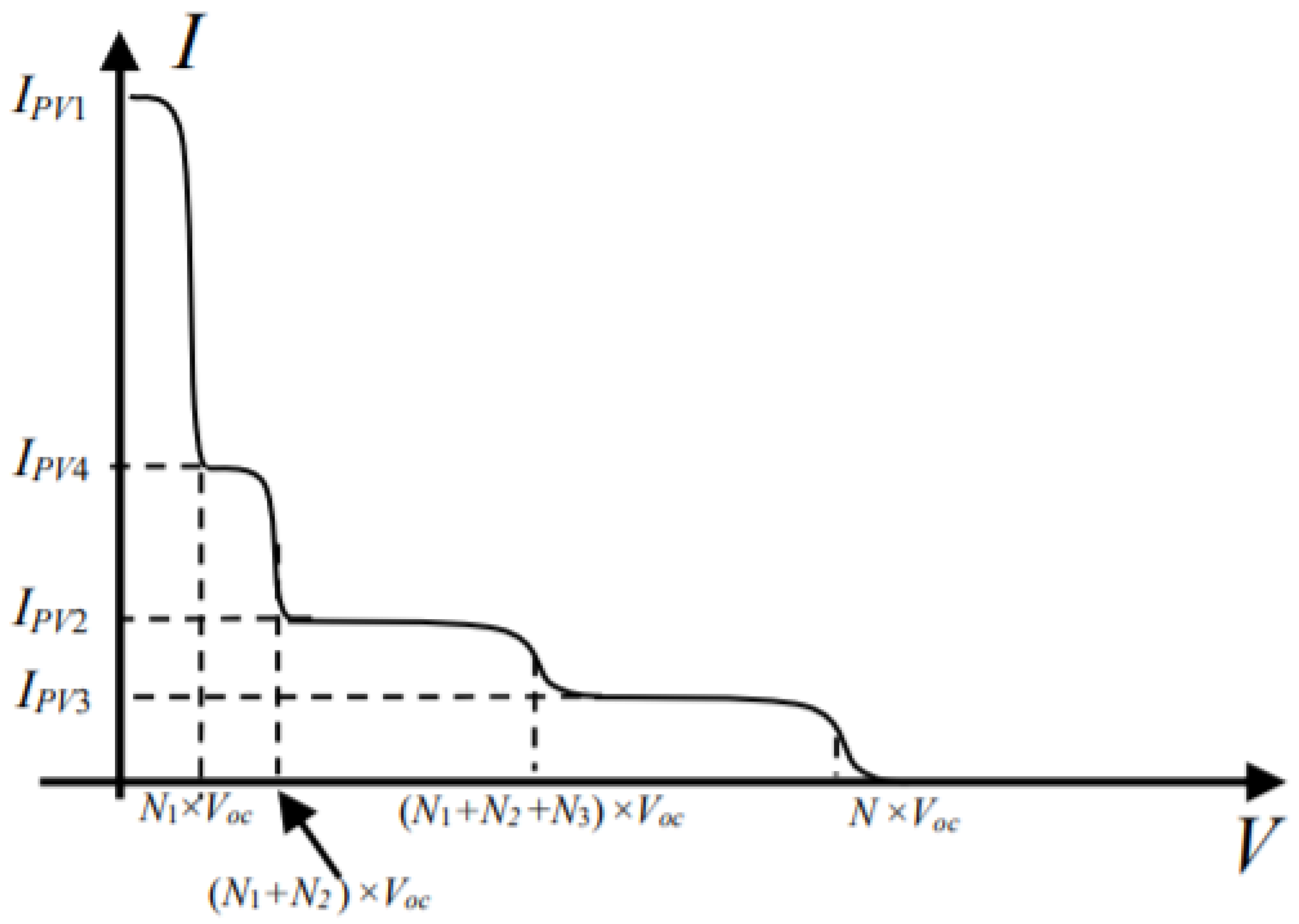 Energies 15 01823 g020