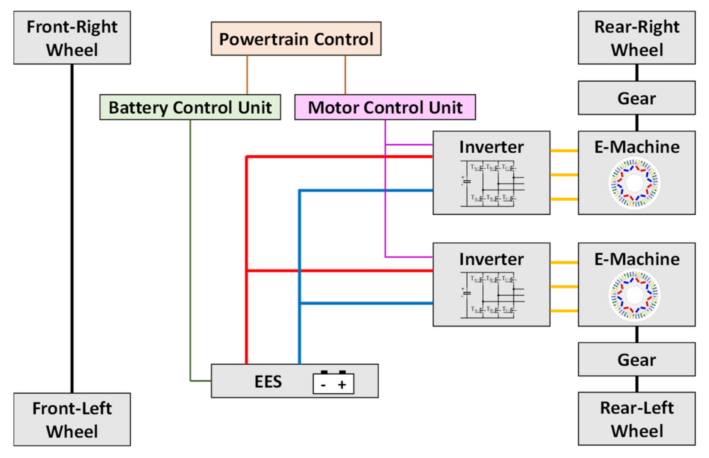Energies 15 01824 g001