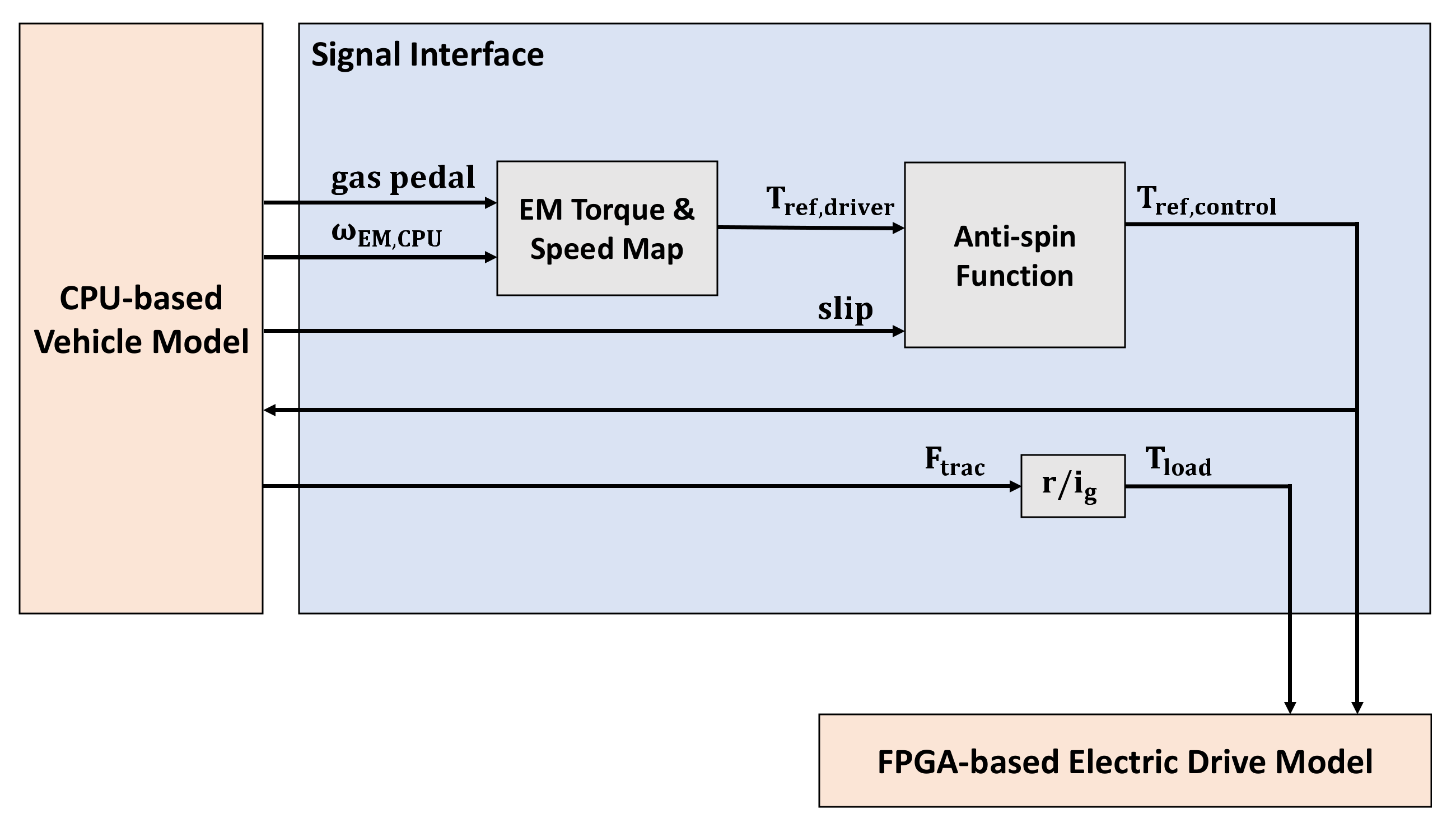 Energies 15 01824 g004