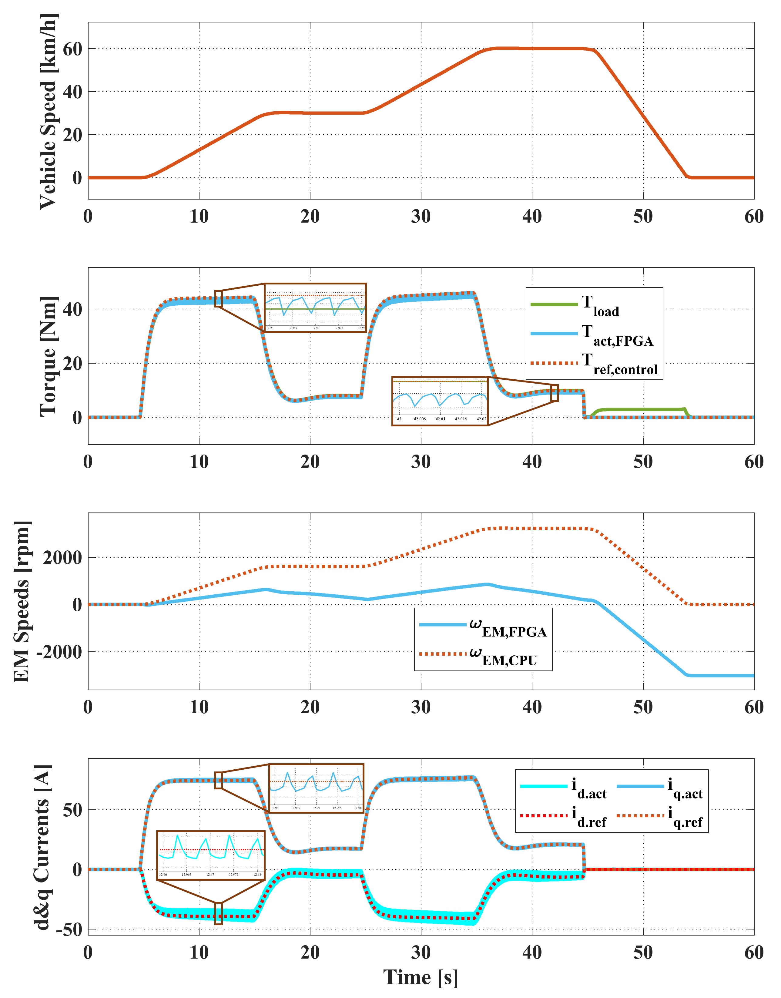 Energies 15 01824 g007