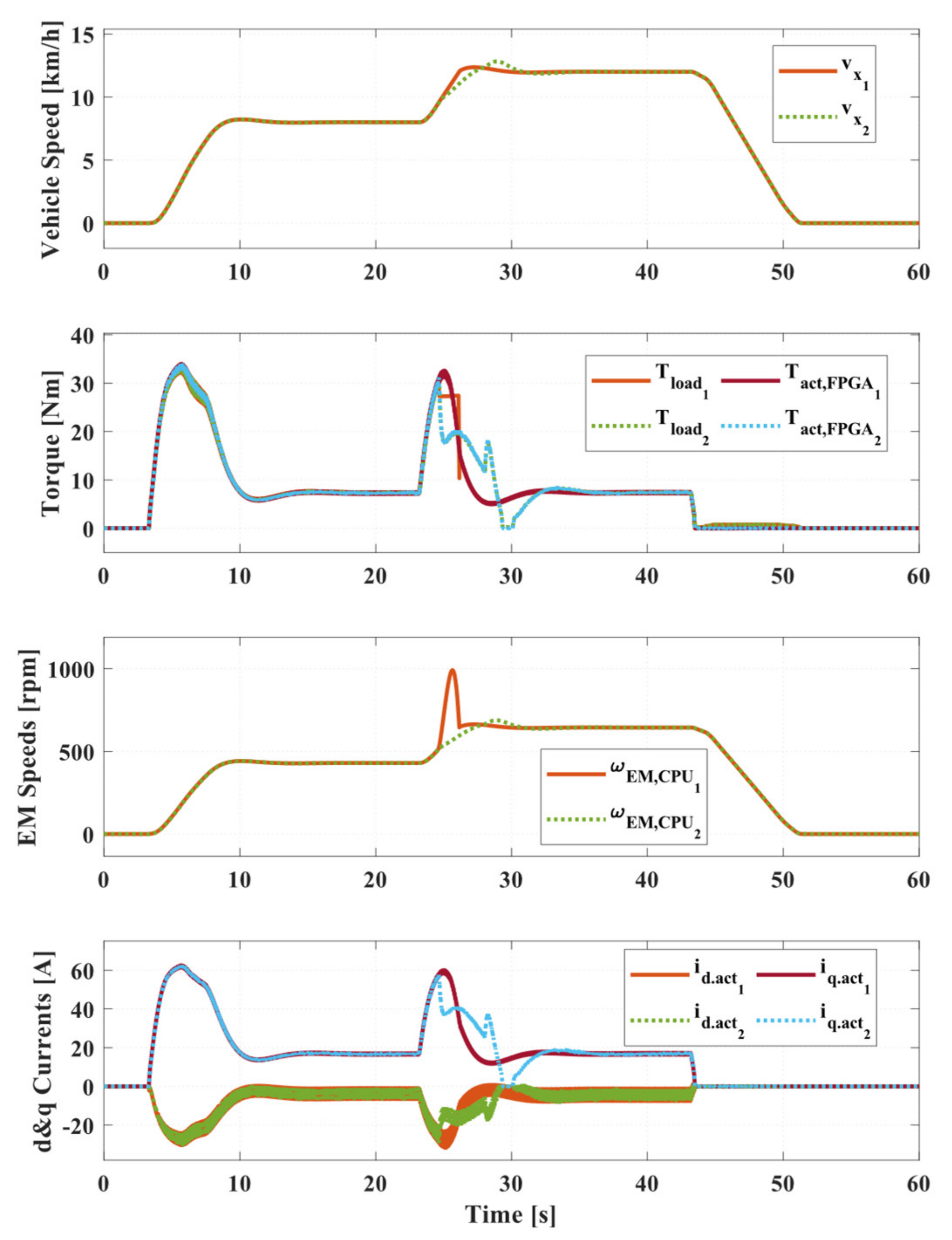 Energies 15 01824 g012