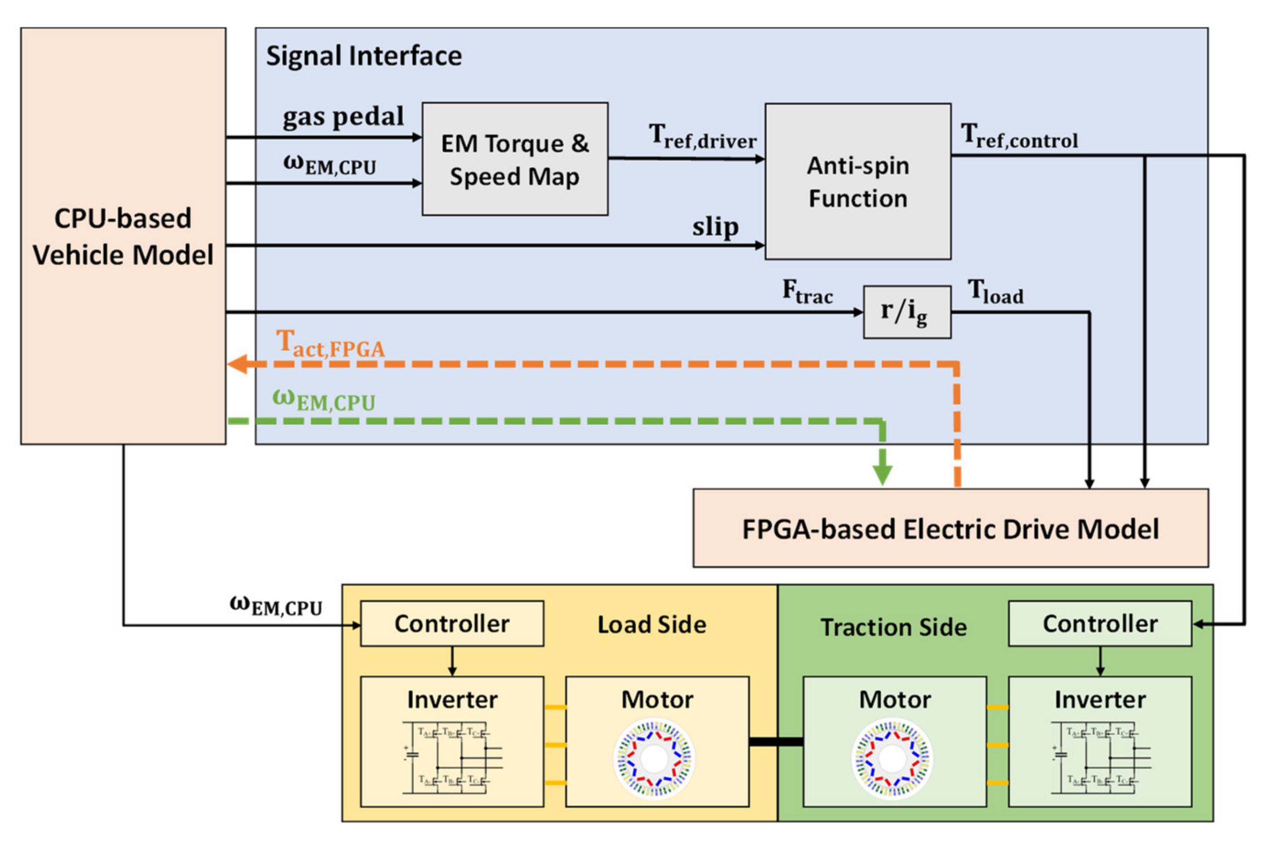 Energies 15 01824 g014