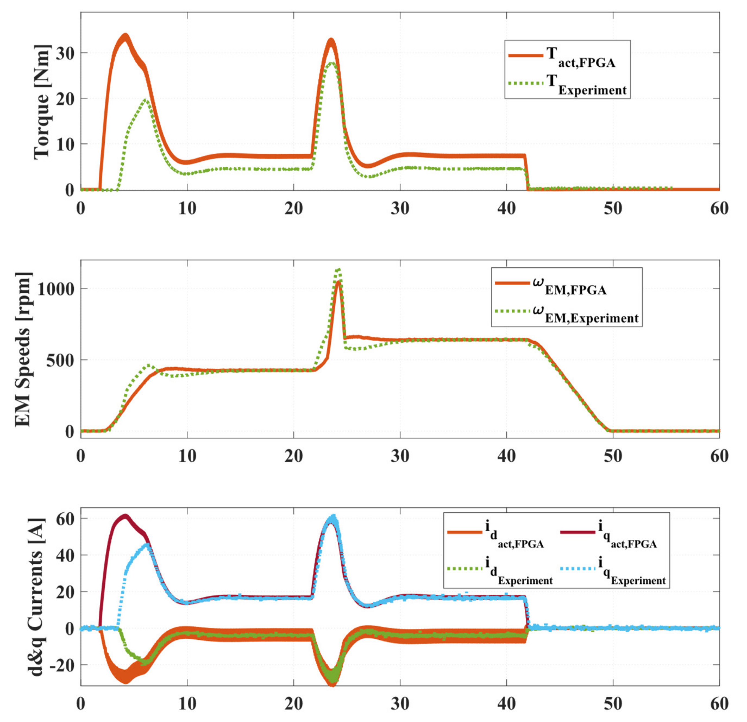 Energies 15 01824 g015