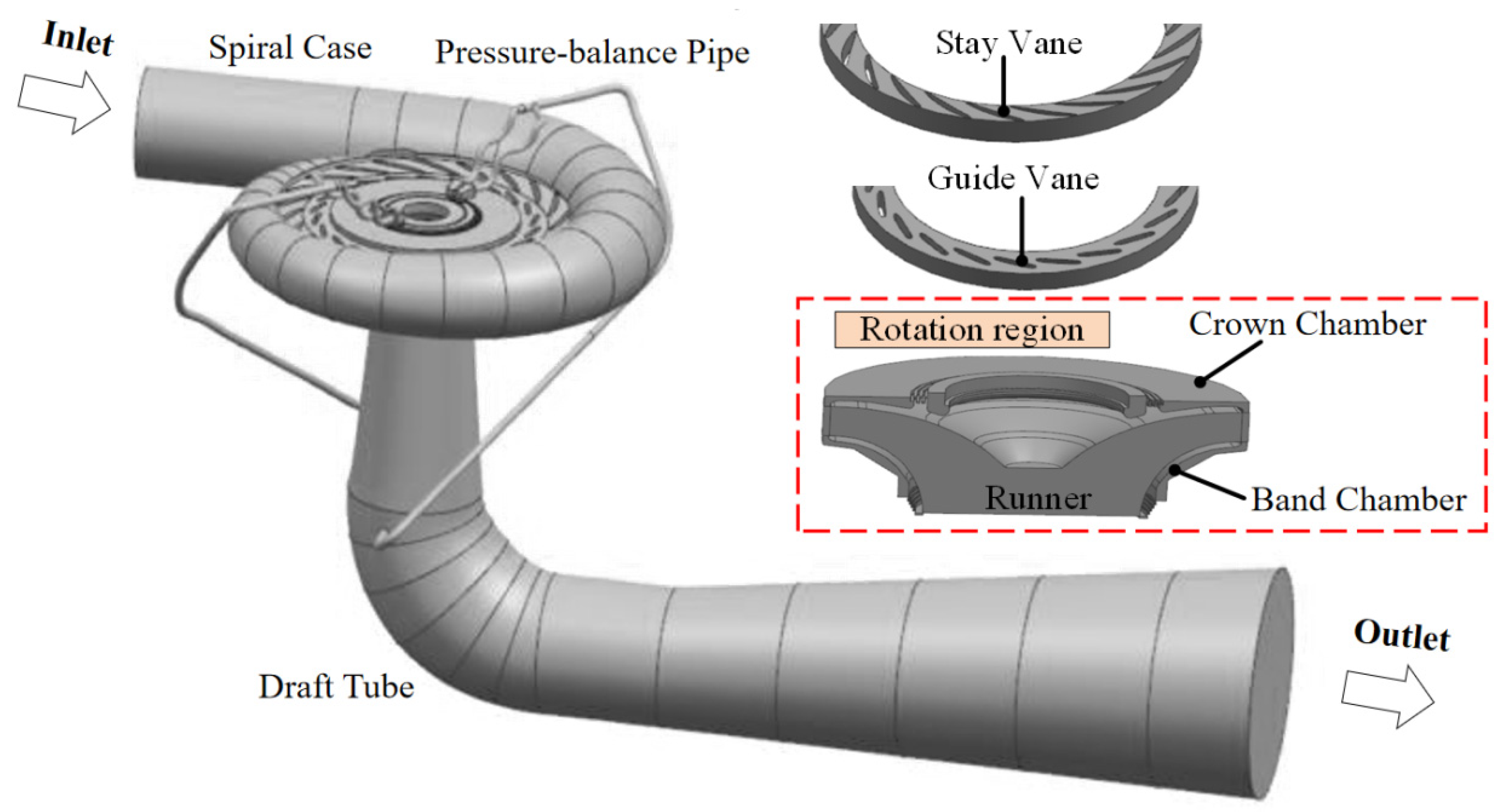 Energies 15 01832 g002