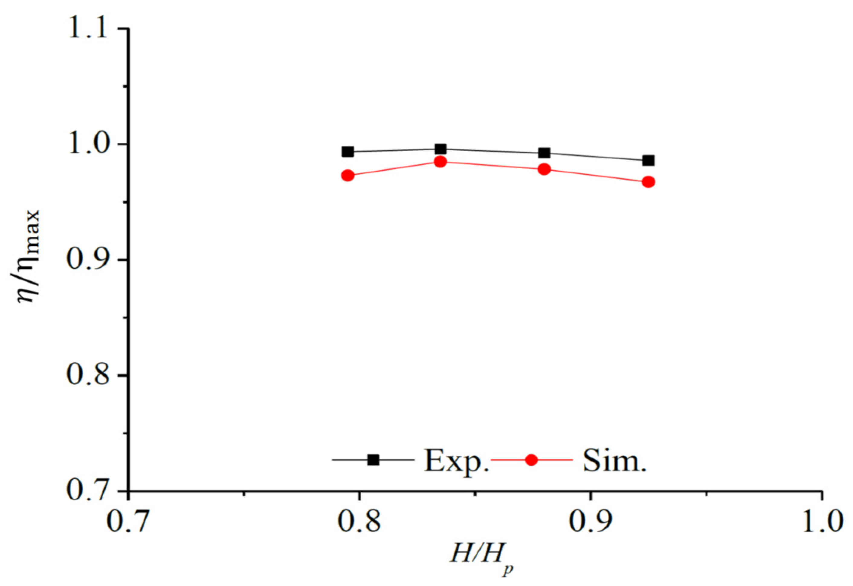 Energies 15 01832 g004