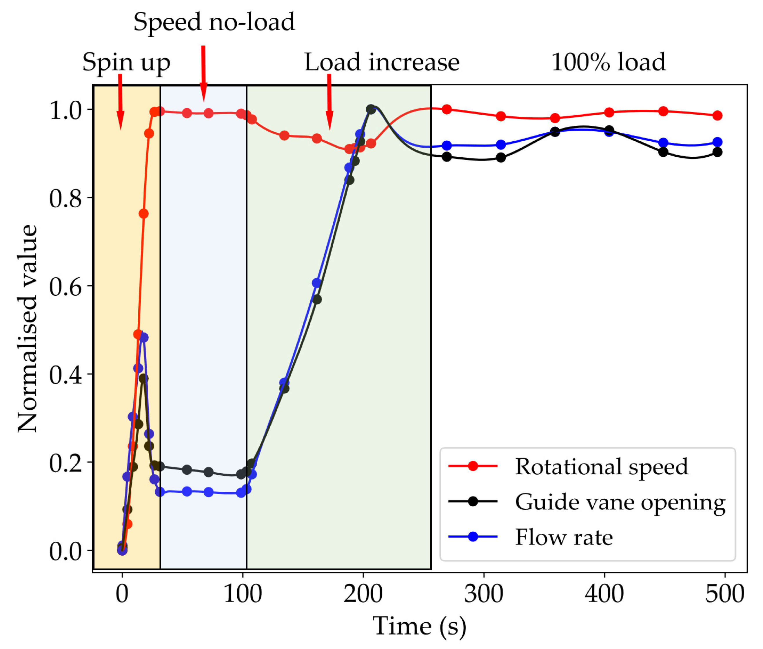 Energies 15 01832 g005