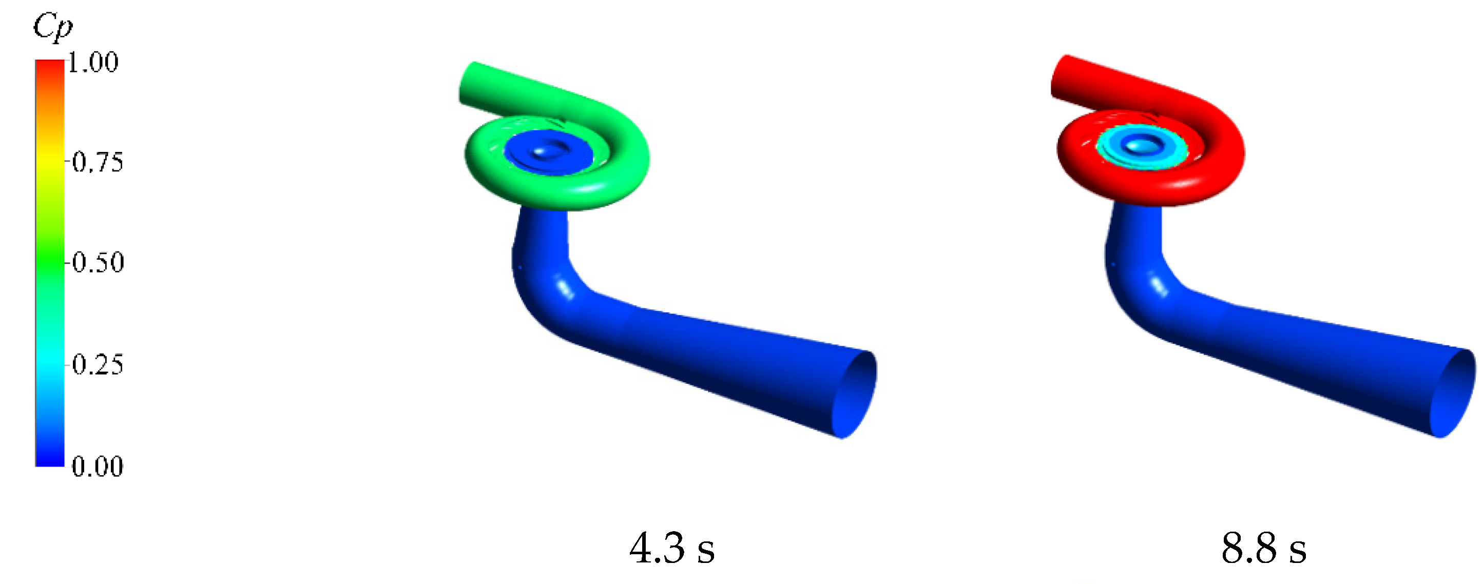 Energies 15 01832 g006a