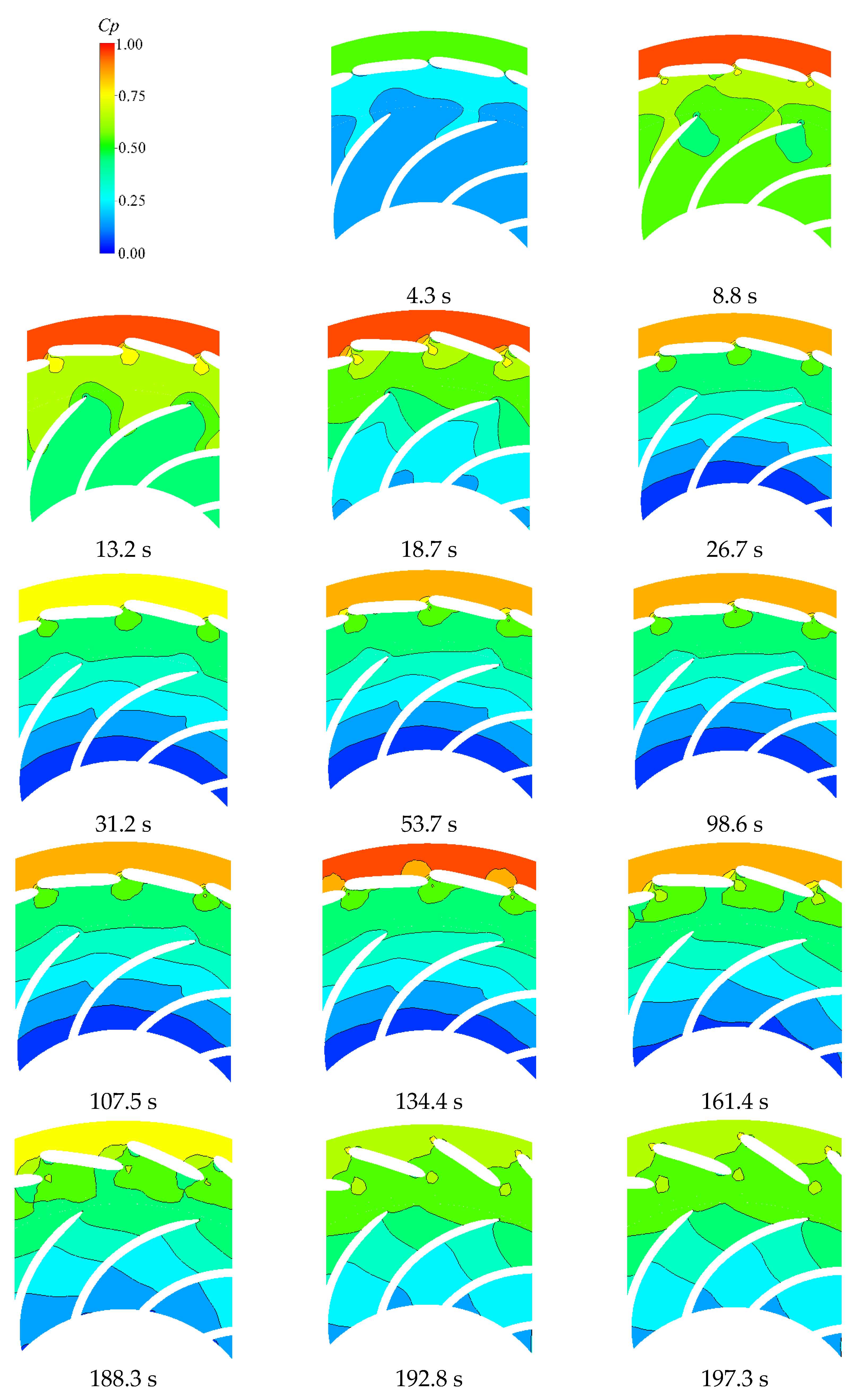 Energies 15 01832 g007